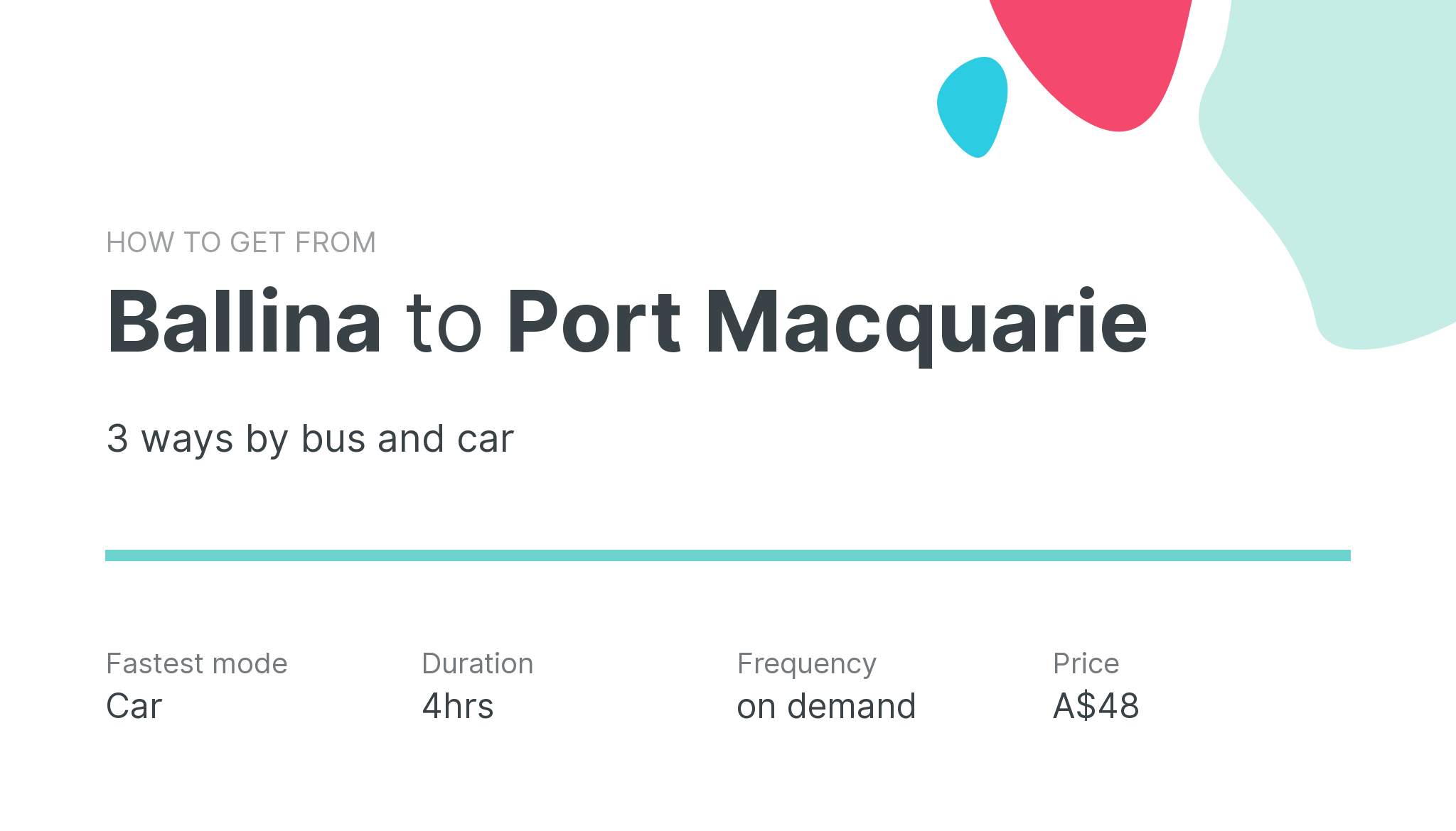 How do I get from Ballina to Port Macquarie
