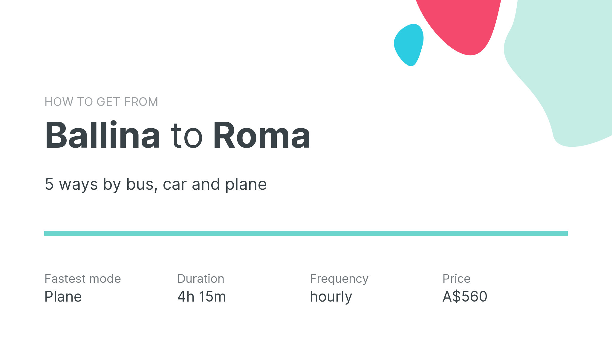 How do I get from Ballina to Roma