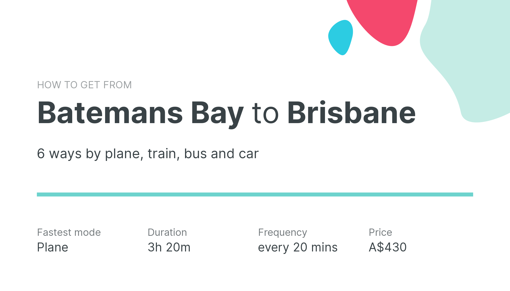 How do I get from Batemans Bay to Brisbane