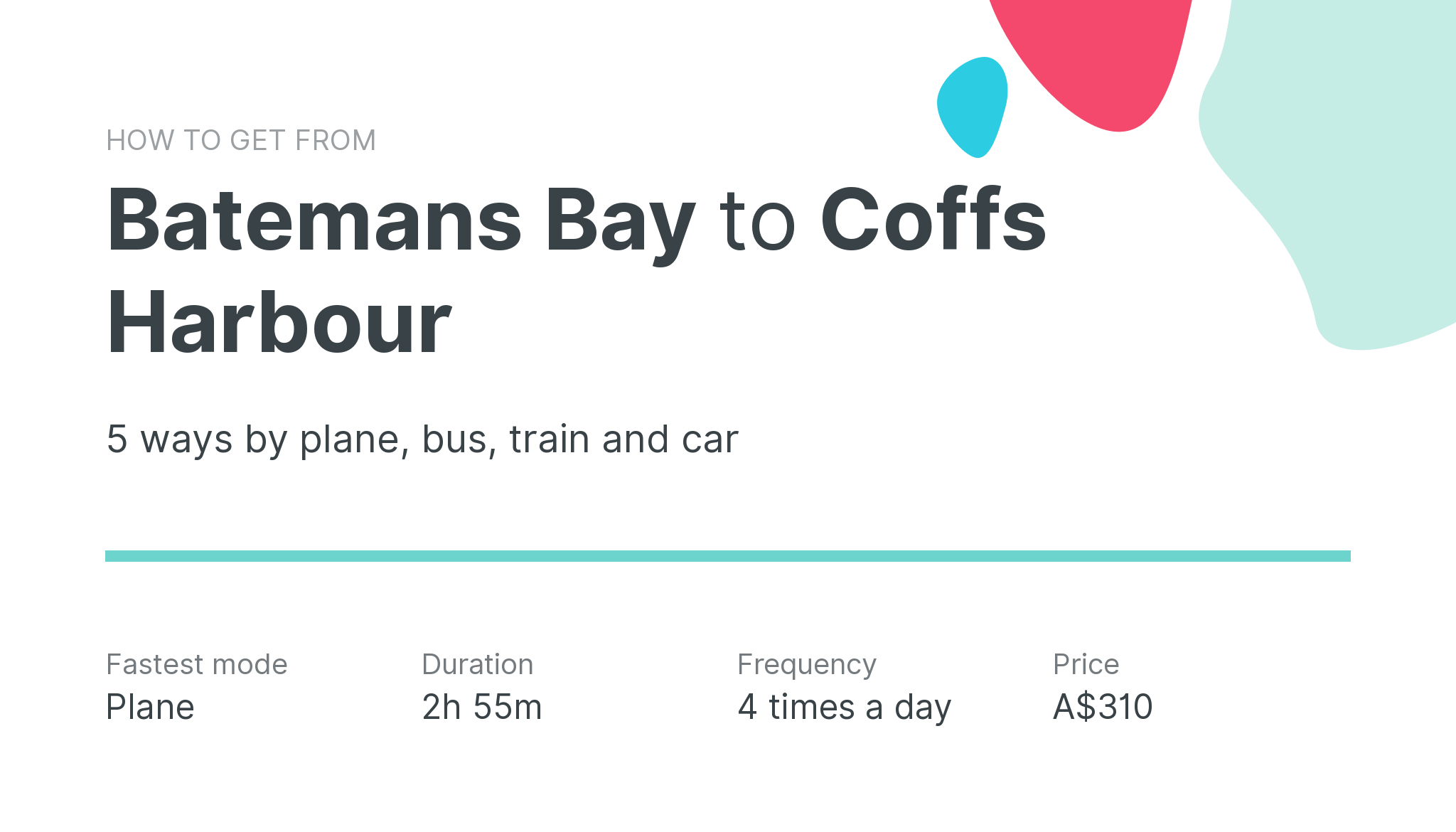 How do I get from Batemans Bay to Coffs Harbour