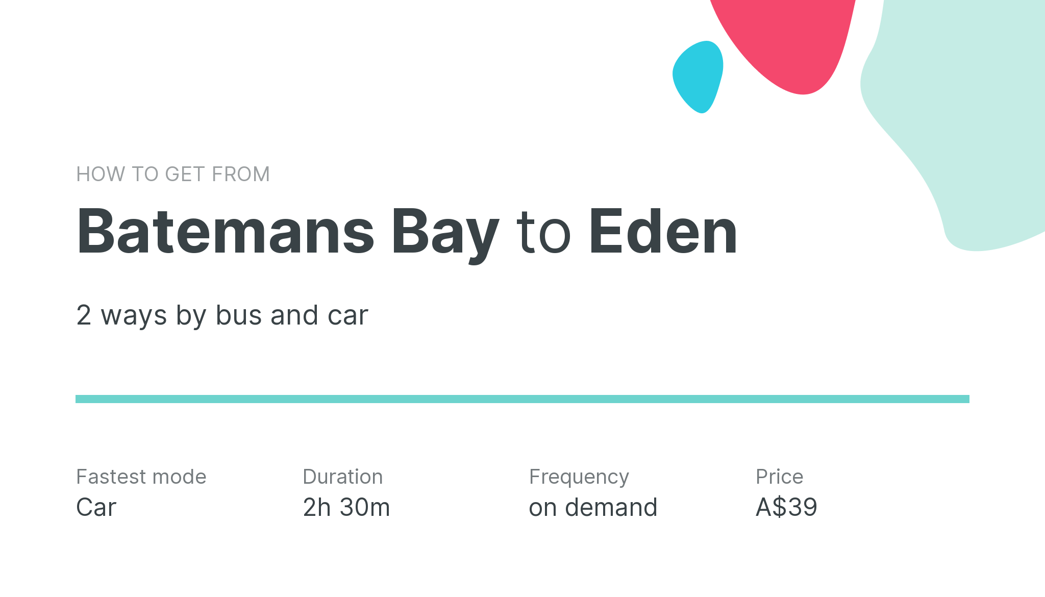 How do I get from Batemans Bay to Eden