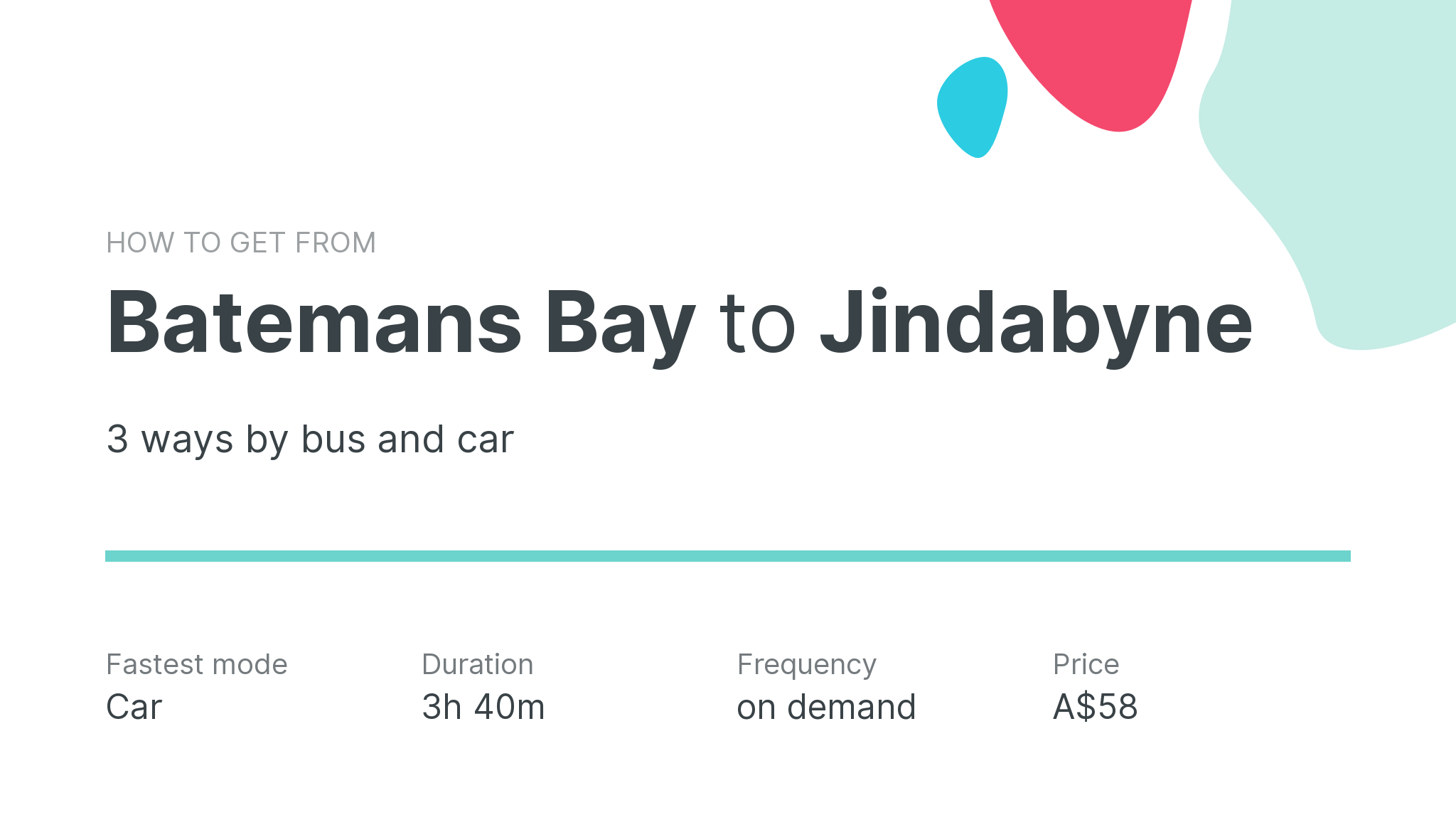 How do I get from Batemans Bay to Jindabyne