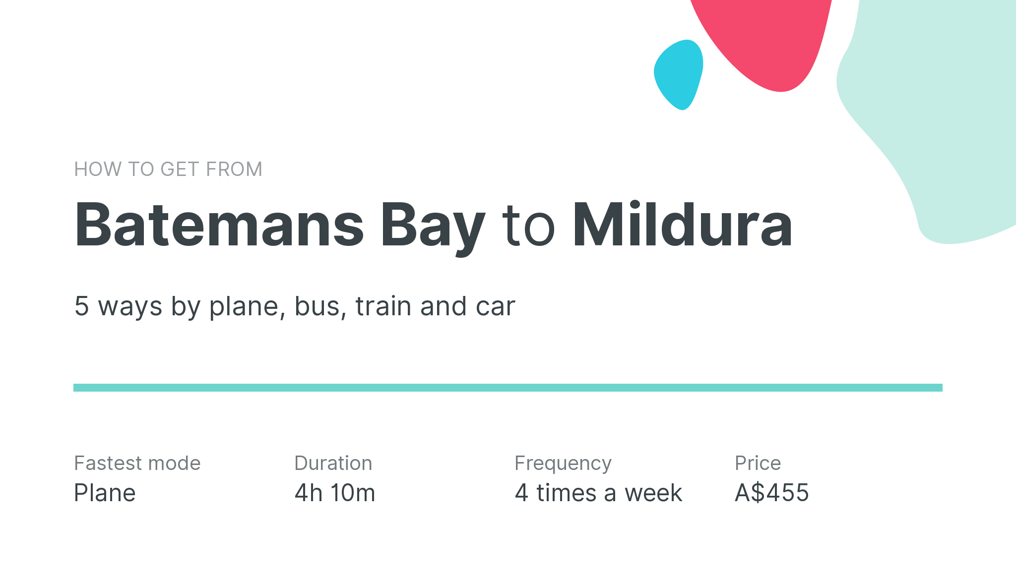 How do I get from Batemans Bay to Mildura