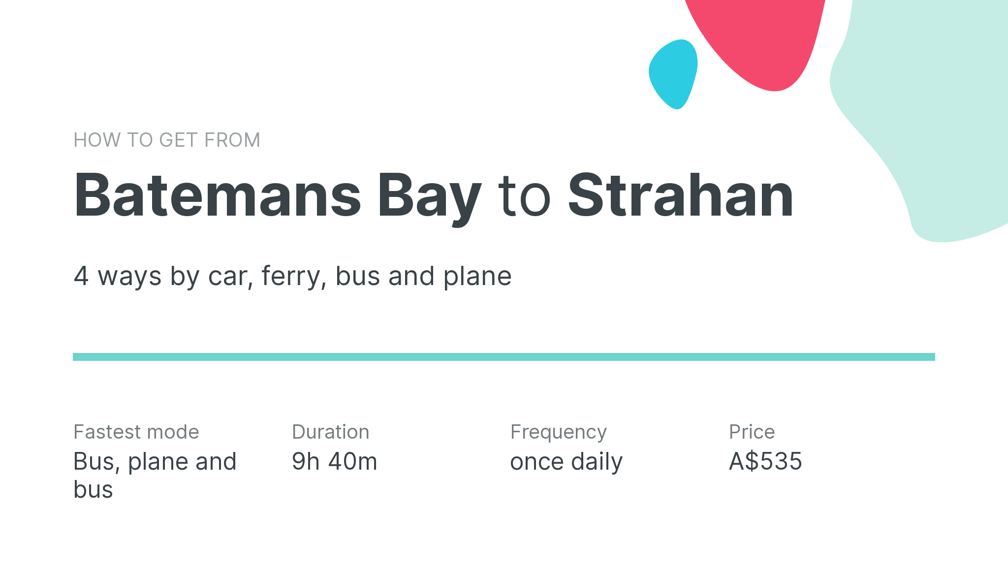How do I get from Batemans Bay to Strahan