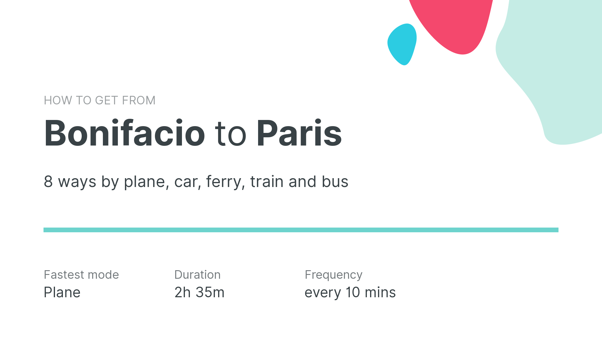How do I get from Bonifacio to Paris