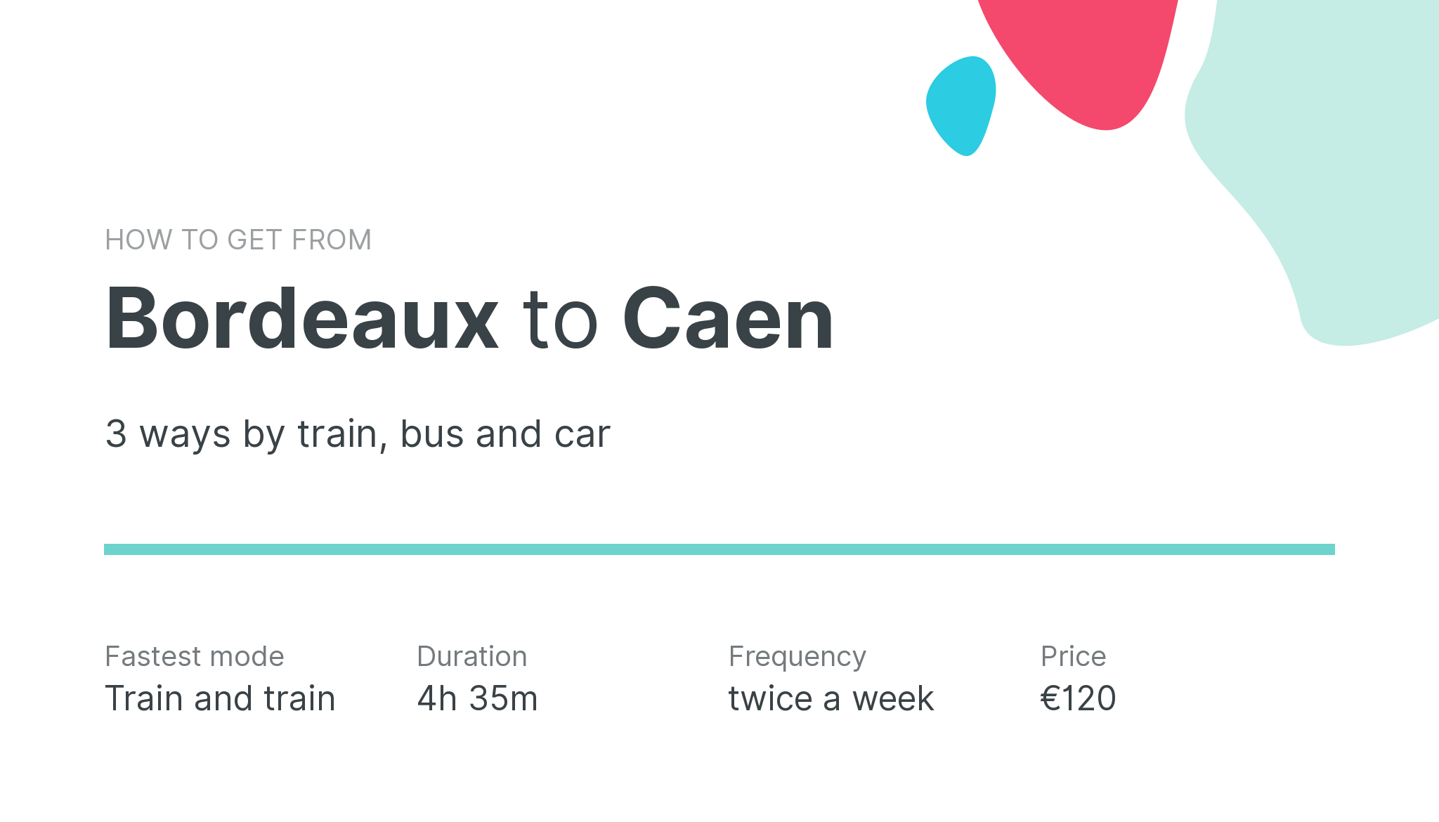 How do I get from Bordeaux to Caen