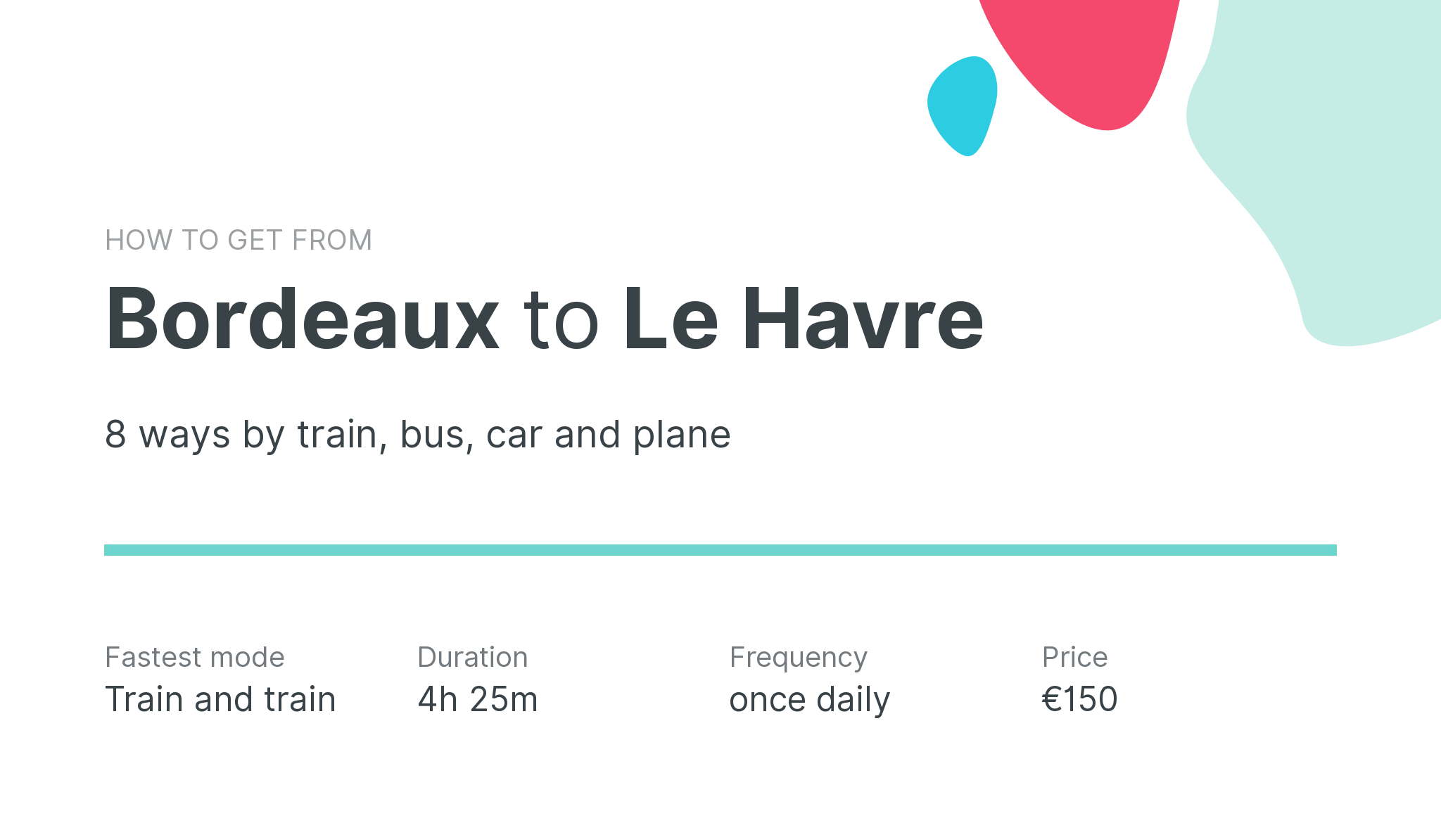 How do I get from Bordeaux to Le Havre
