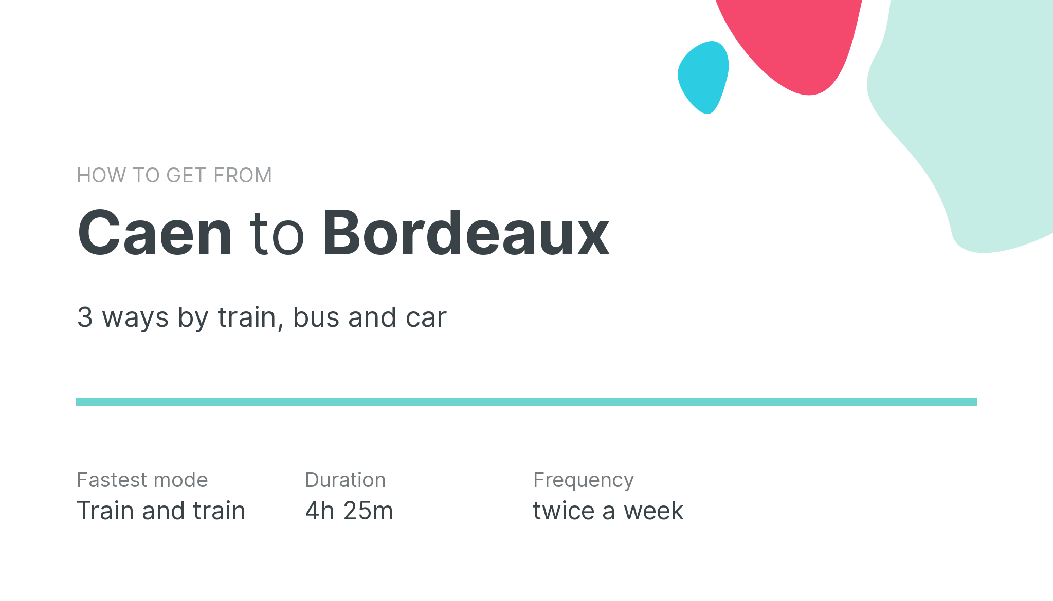 How do I get from Caen to Bordeaux