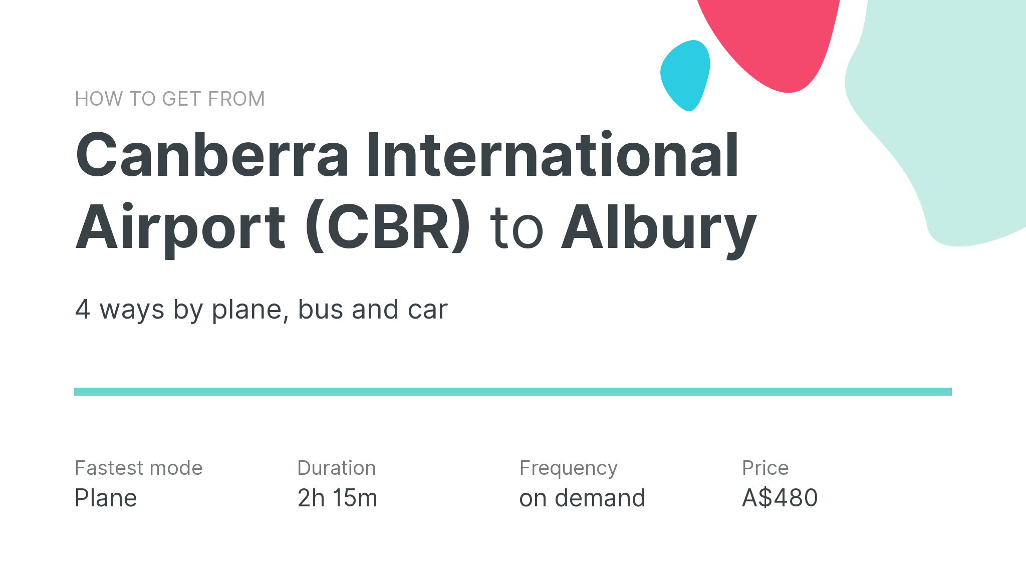 How do I get from Canberra International Airport (CBR) to Albury