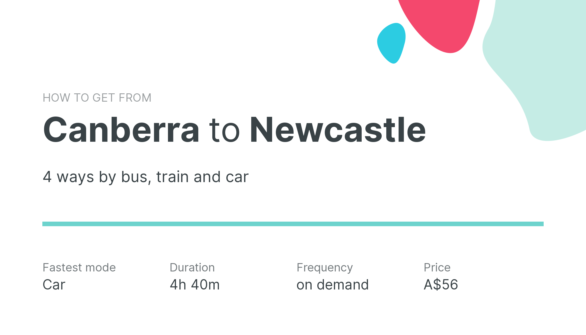 How do I get from Canberra to Newcastle