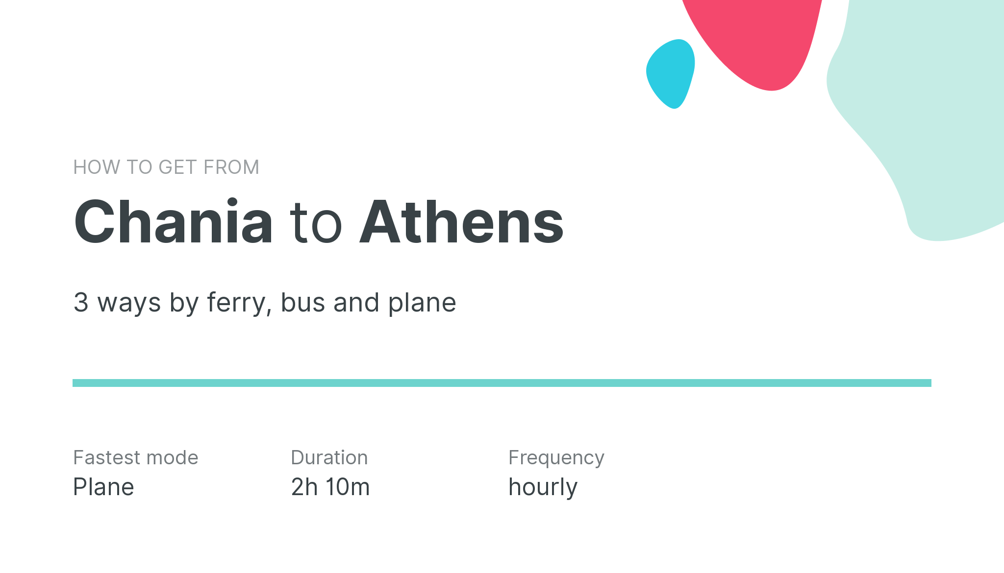 How do I get from Chania to Athens
