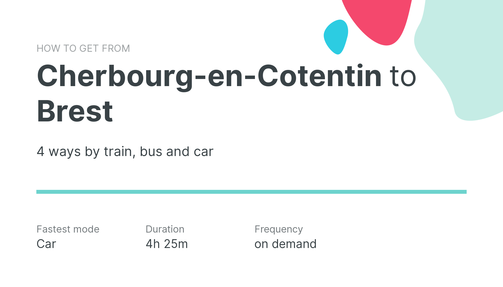 How do I get from Cherbourg-en-Cotentin to Brest