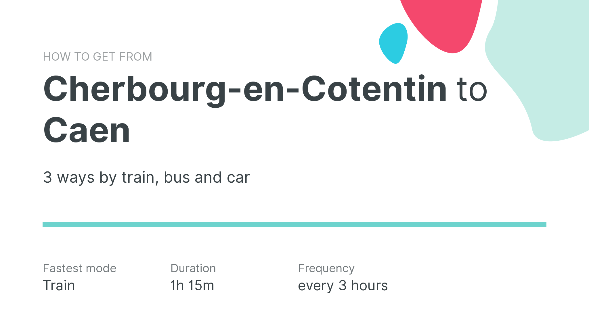 How do I get from Cherbourg-en-Cotentin to Caen