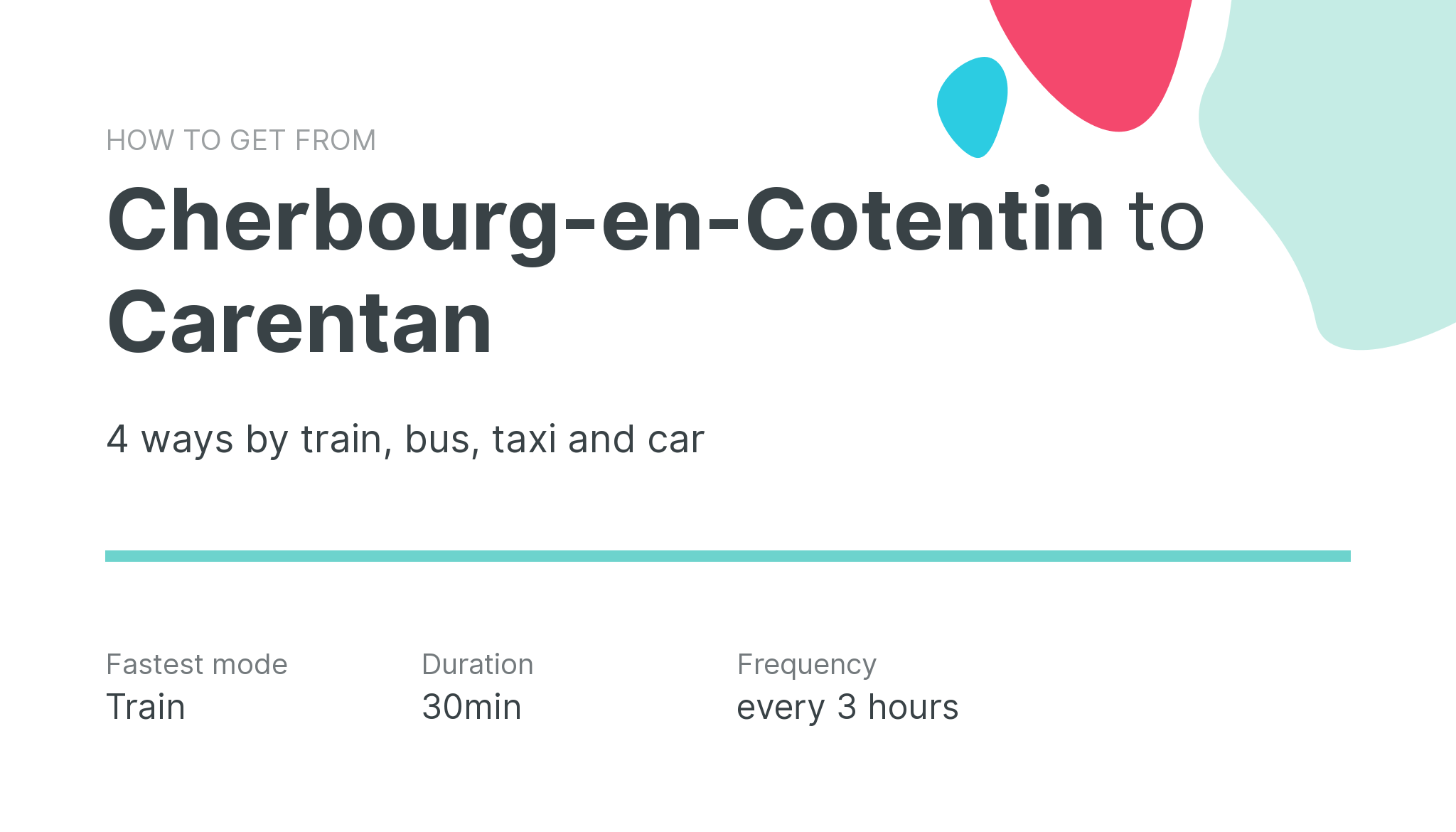 How do I get from Cherbourg-en-Cotentin to Carentan