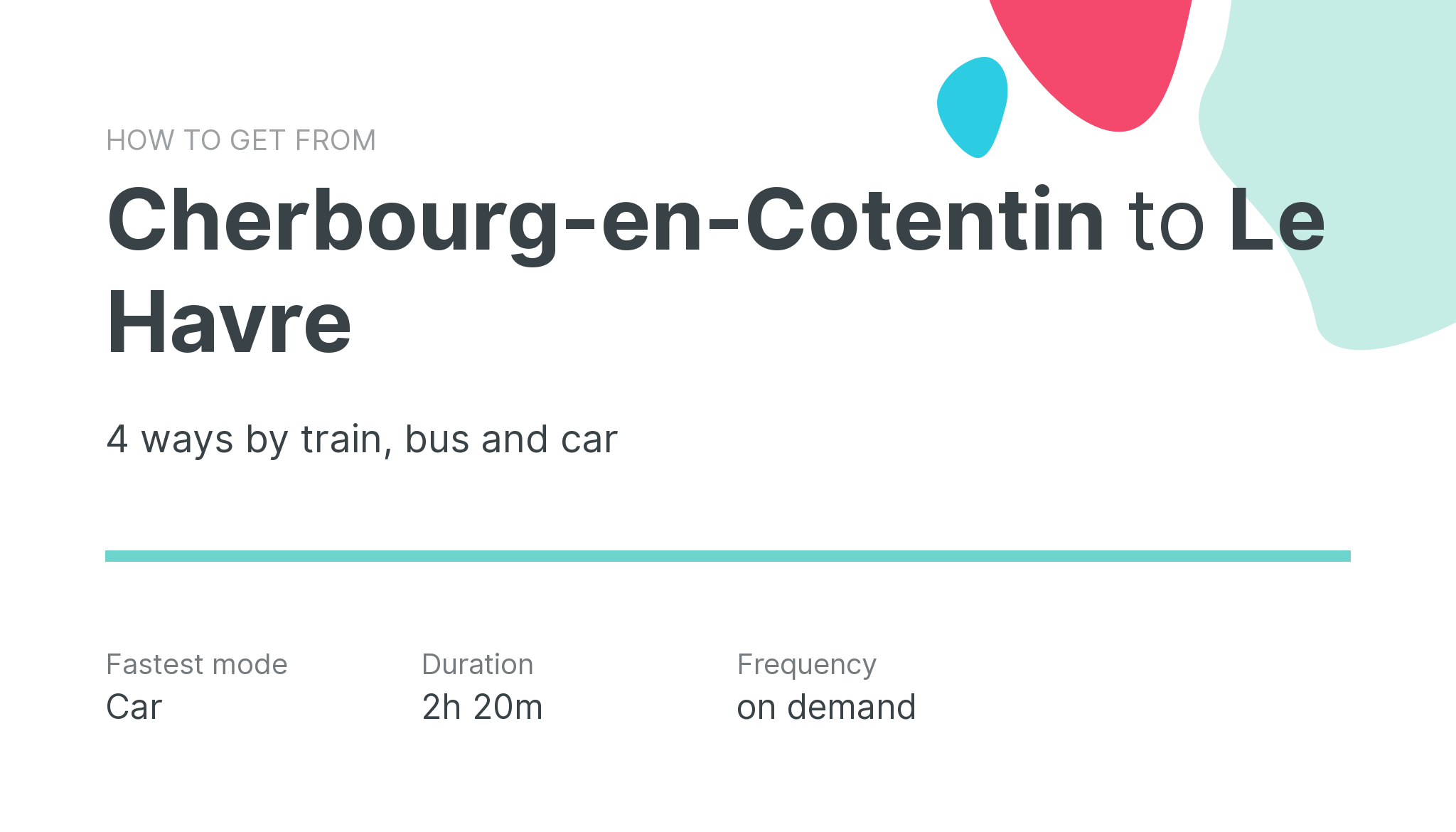 How do I get from Cherbourg-en-Cotentin to Le Havre
