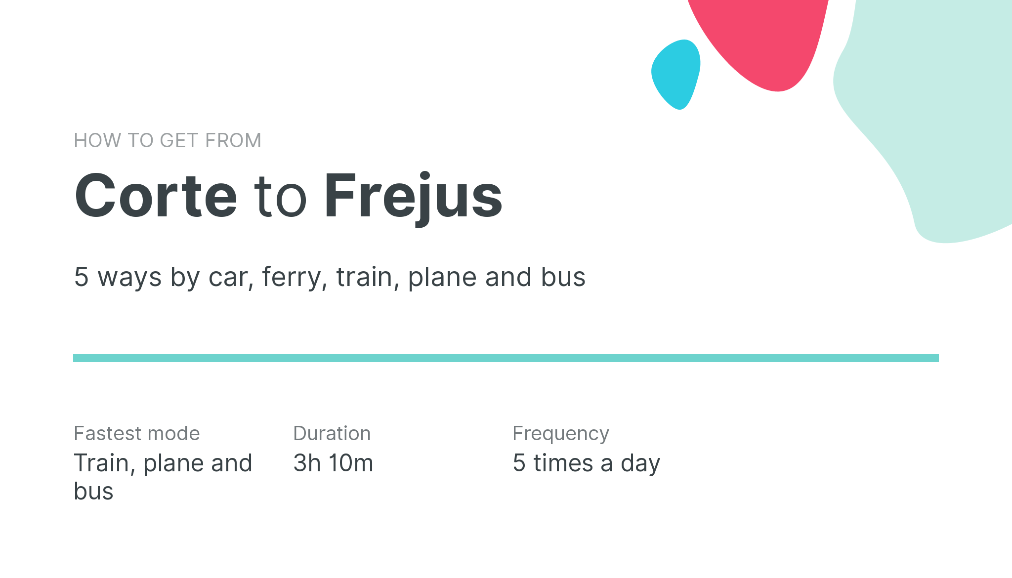 How do I get from Corte to Frejus
