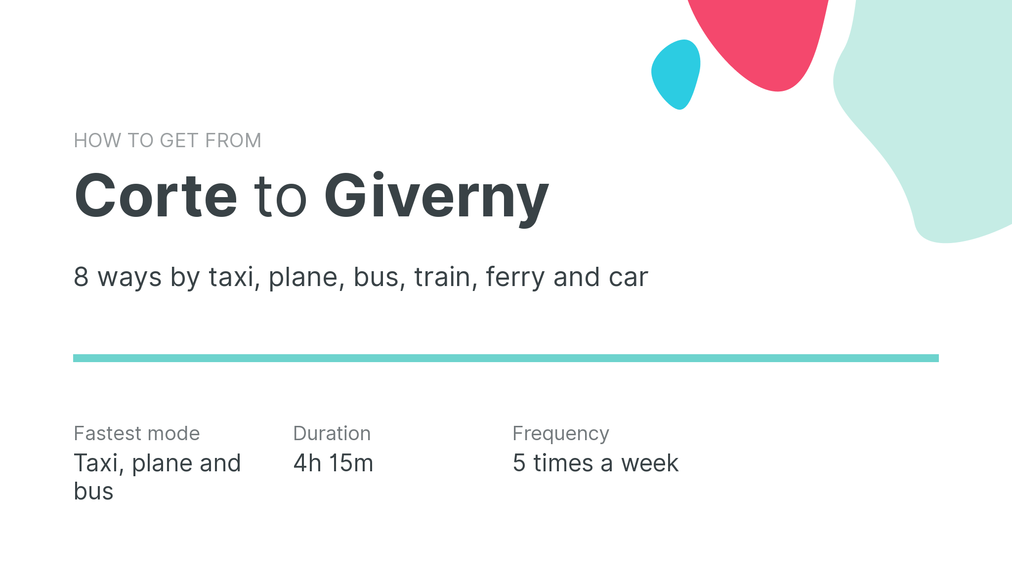 How do I get from Corte to Giverny