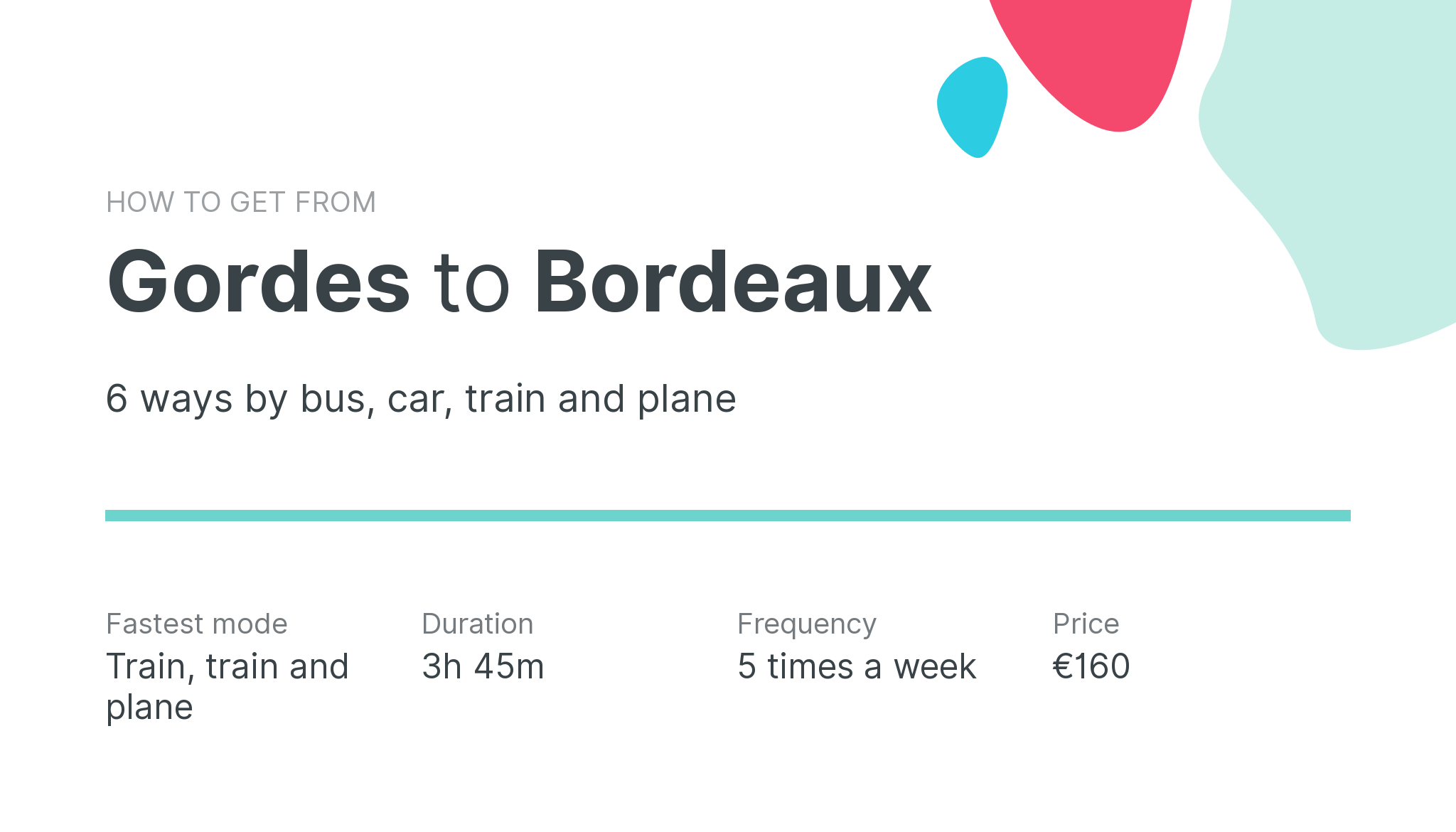 How do I get from Gordes to Bordeaux