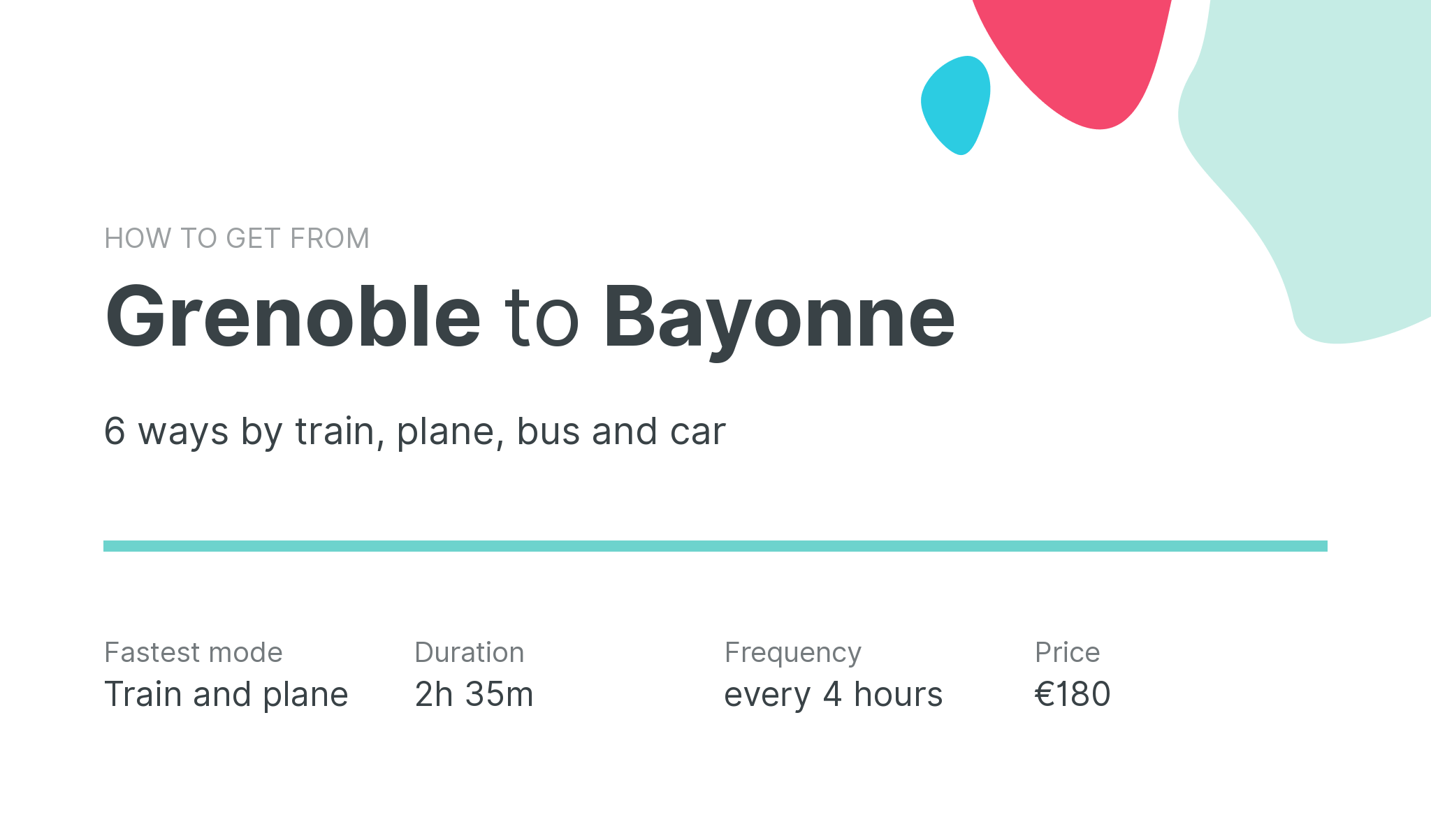 How do I get from Grenoble to Bayonne