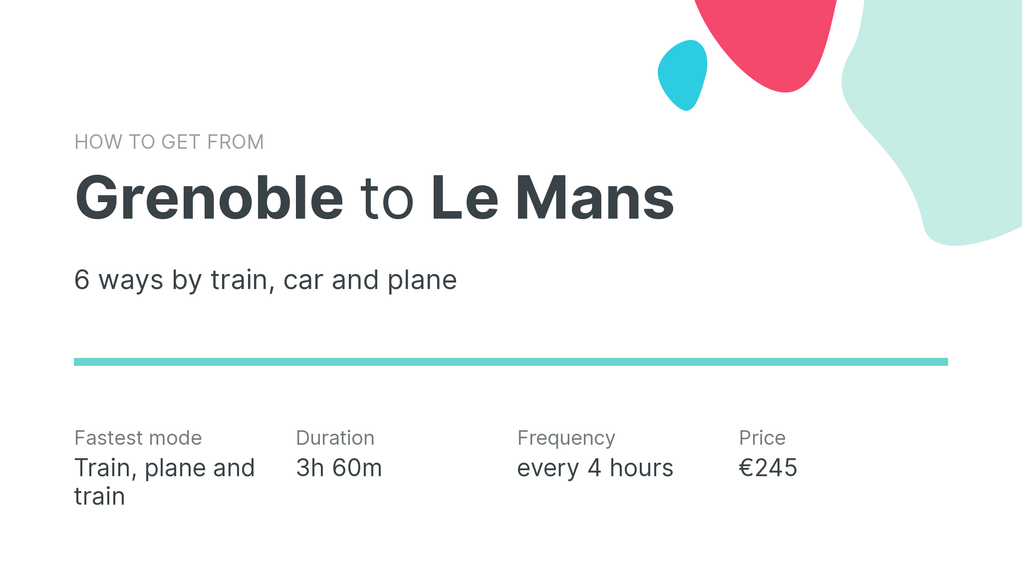 How do I get from Grenoble to Le Mans