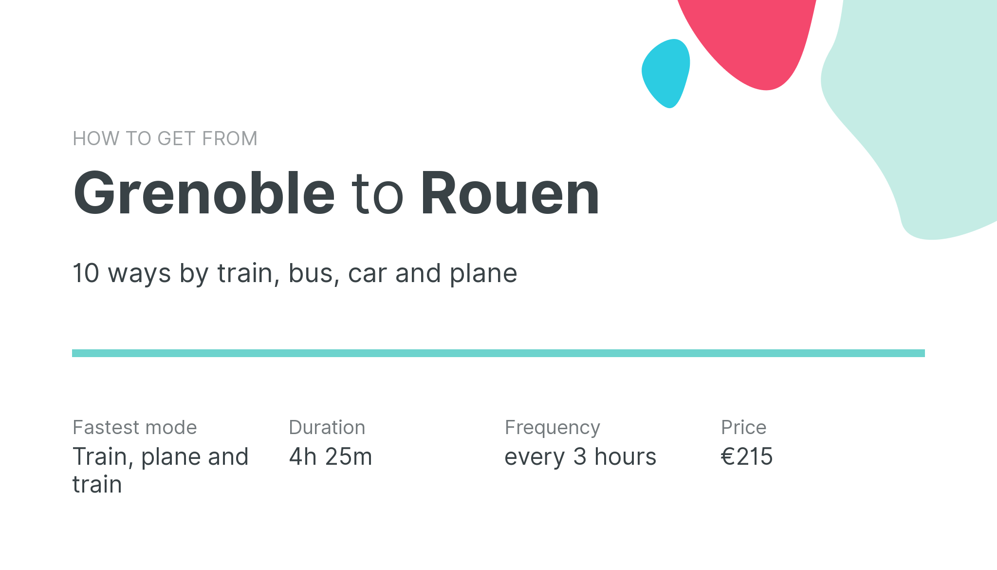 How do I get from Grenoble to Rouen