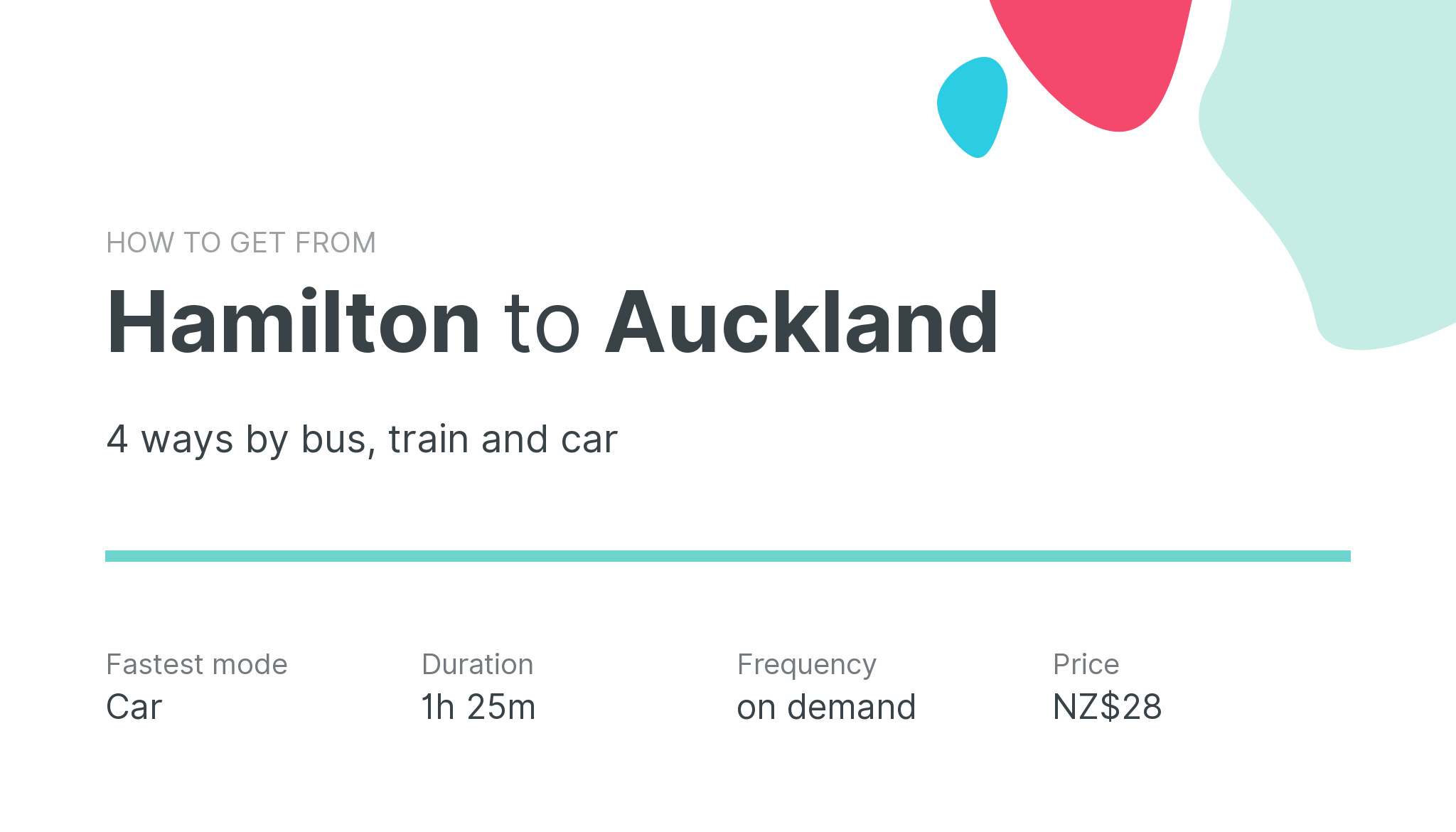 How do I get from Hamilton to Auckland