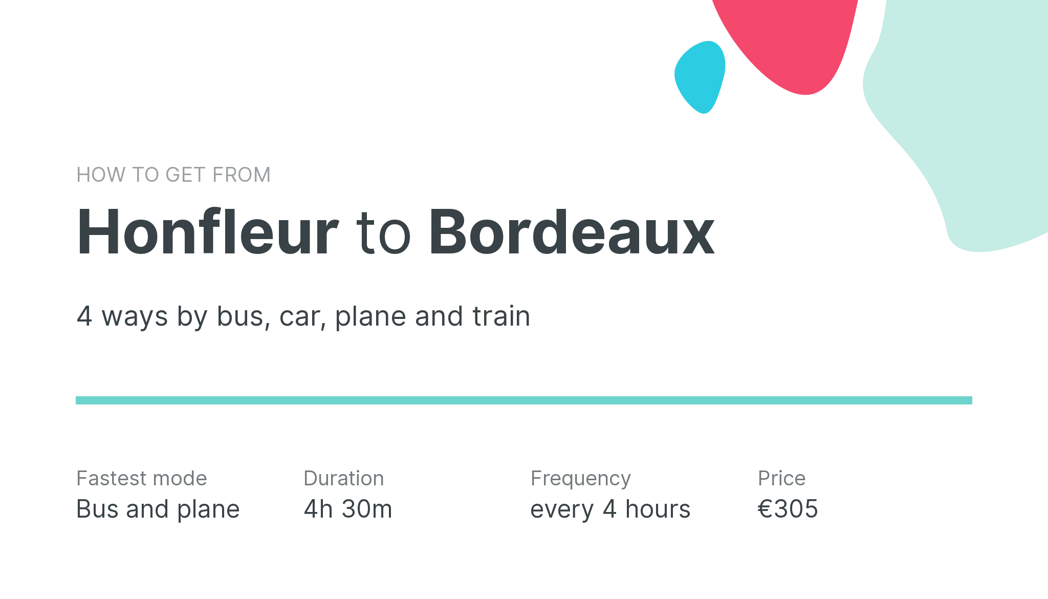 How do I get from Honfleur to Bordeaux