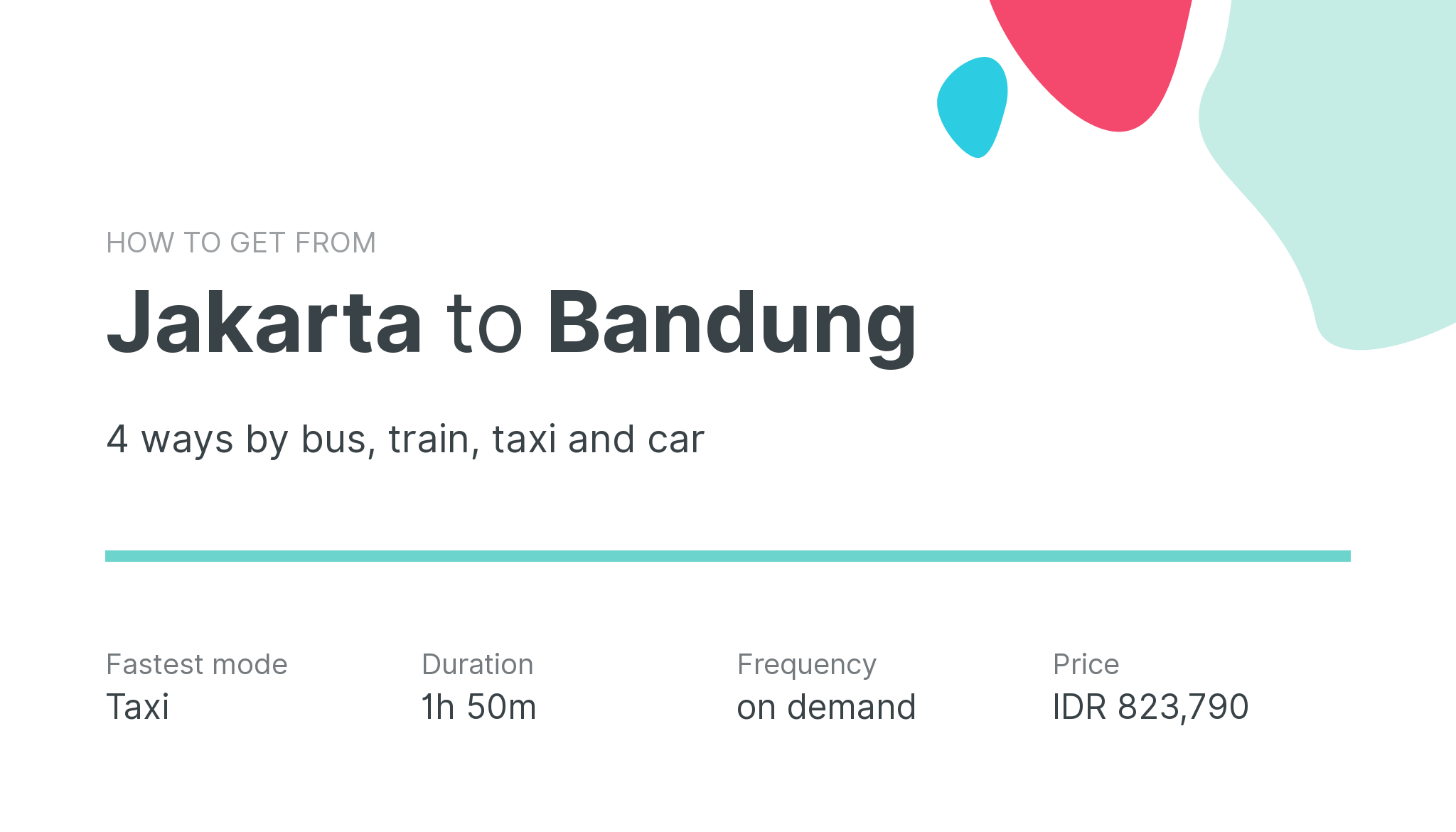 How do I get from Jakarta to Bandung