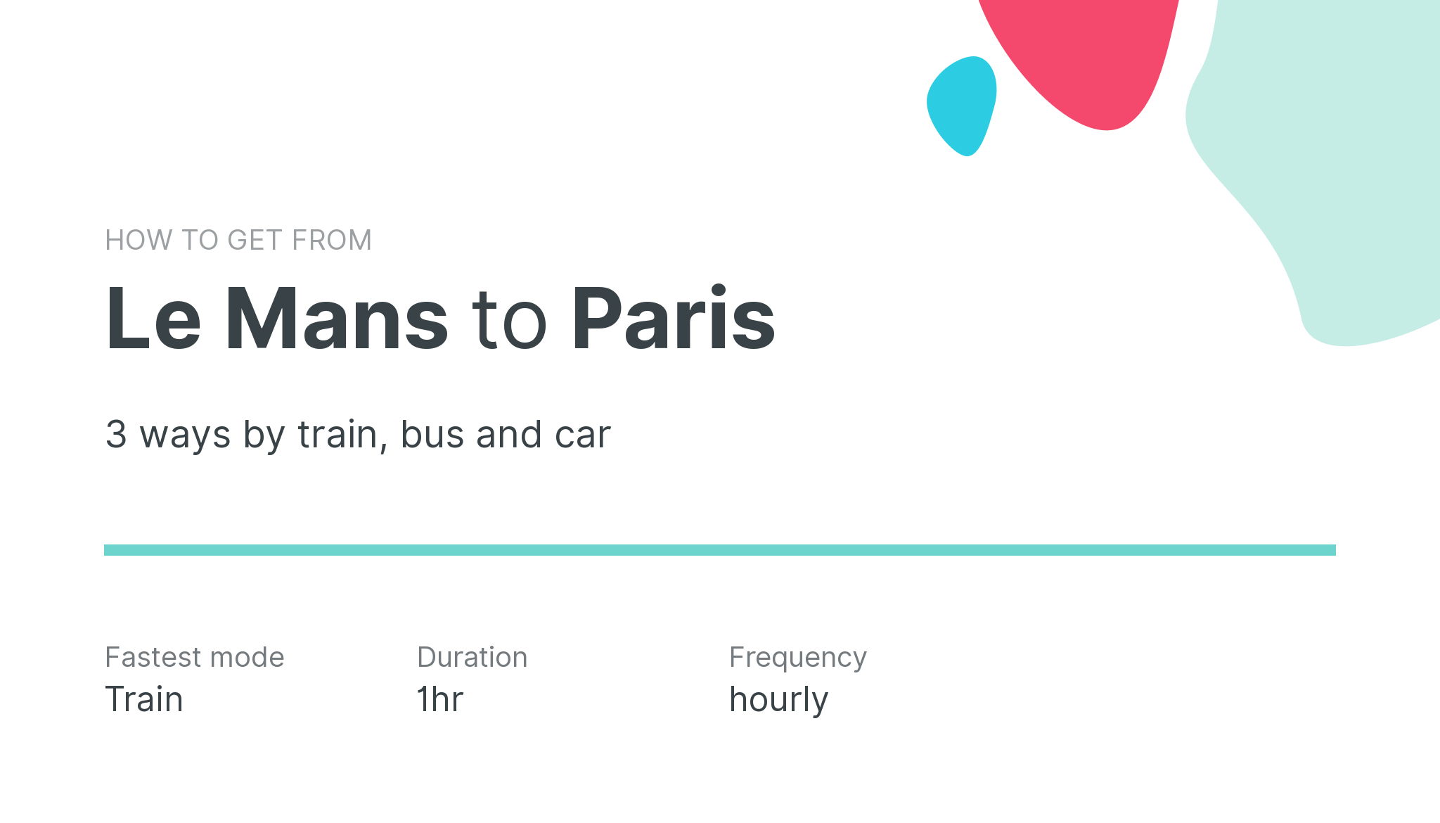 How do I get from Le Mans to Paris