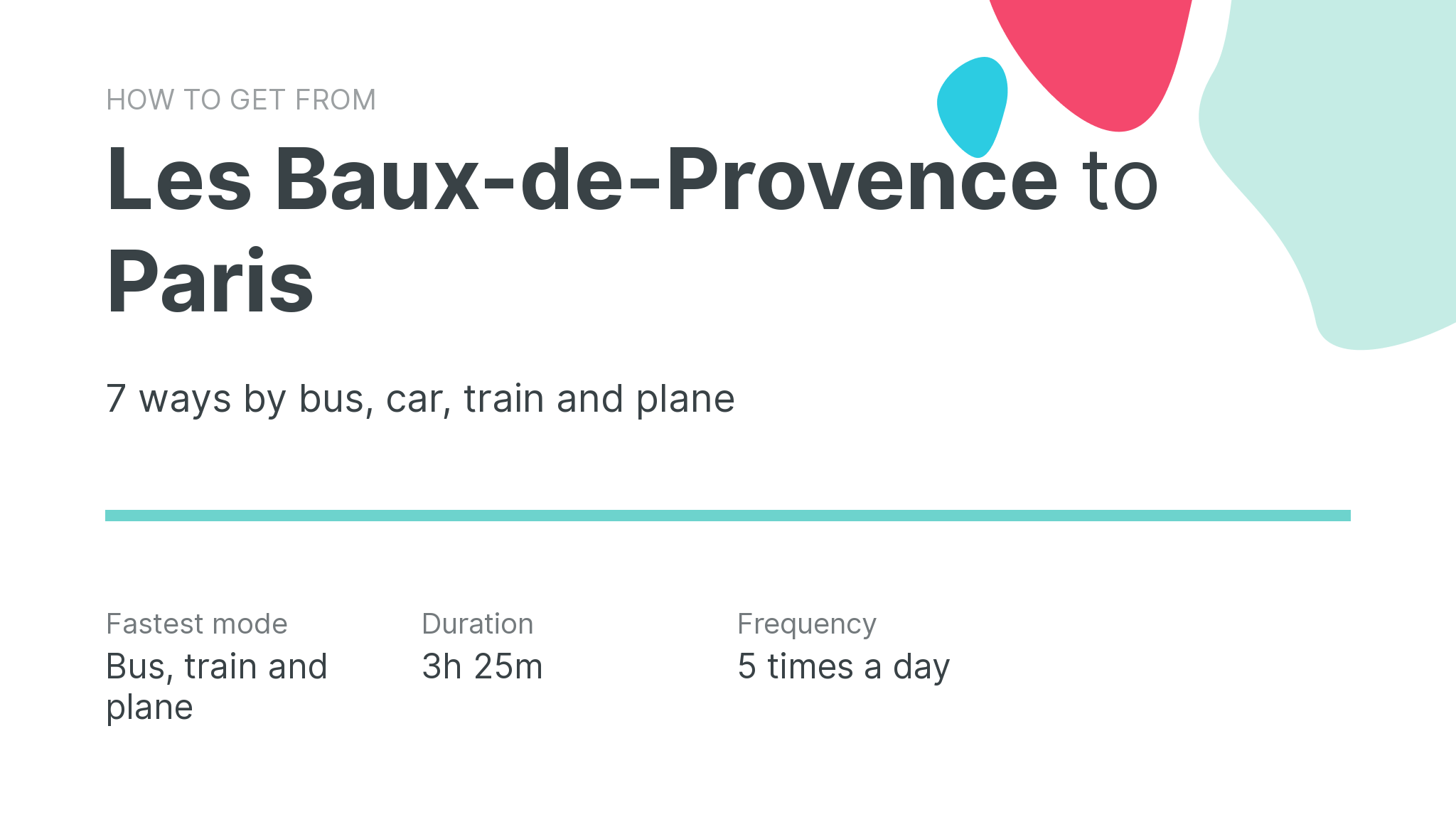 How do I get from Les Baux-de-Provence to Paris