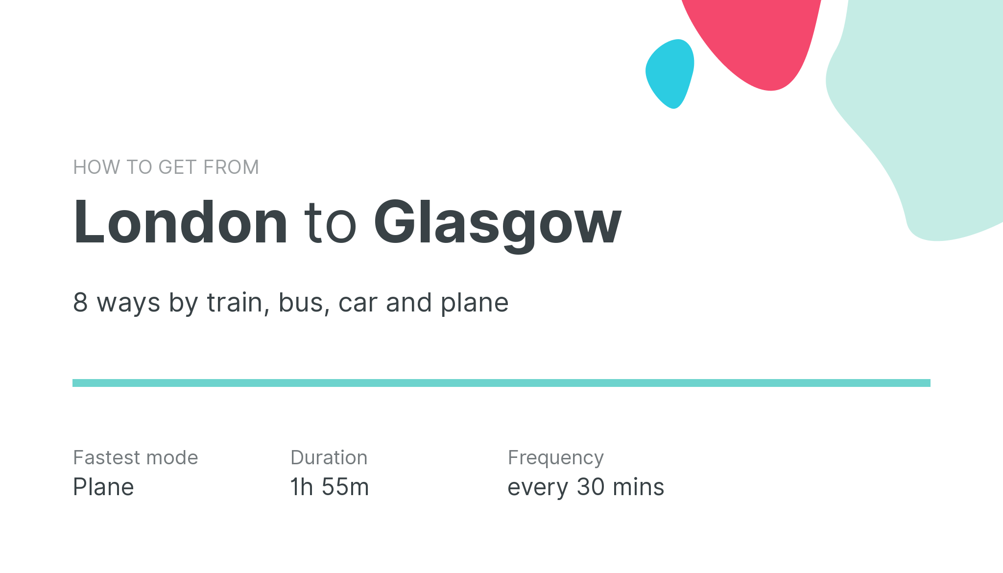 How do I get from London to Glasgow