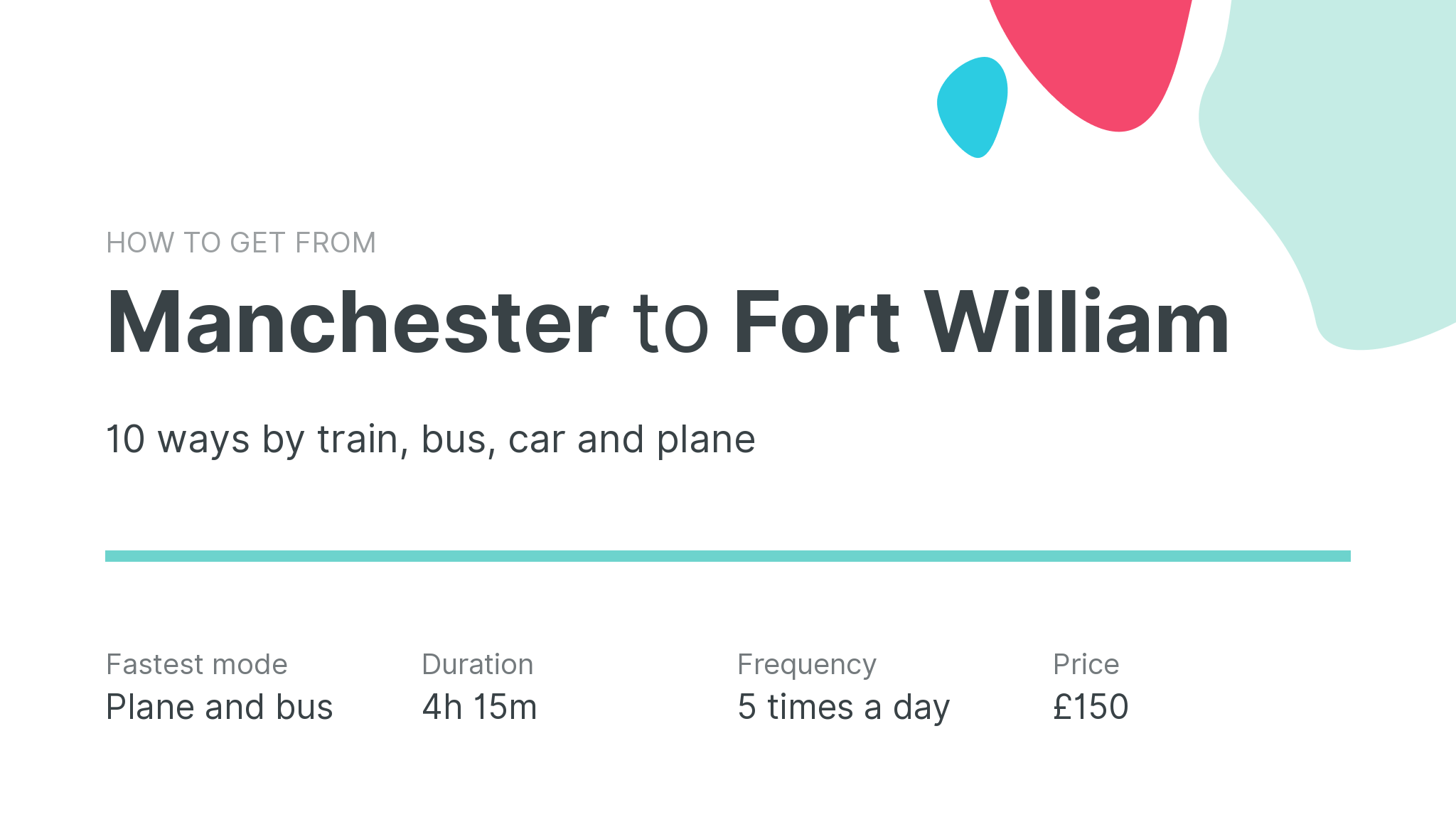 How do I get from Manchester to Fort William