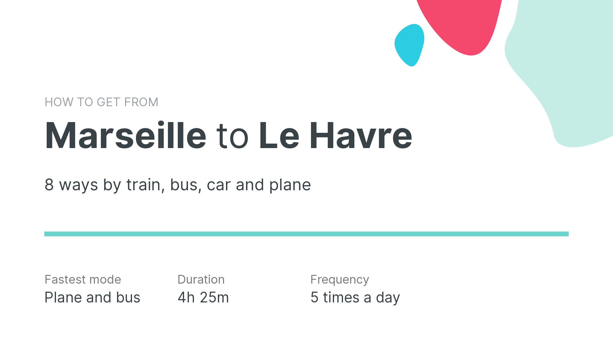 How do I get from Marseille to Le Havre