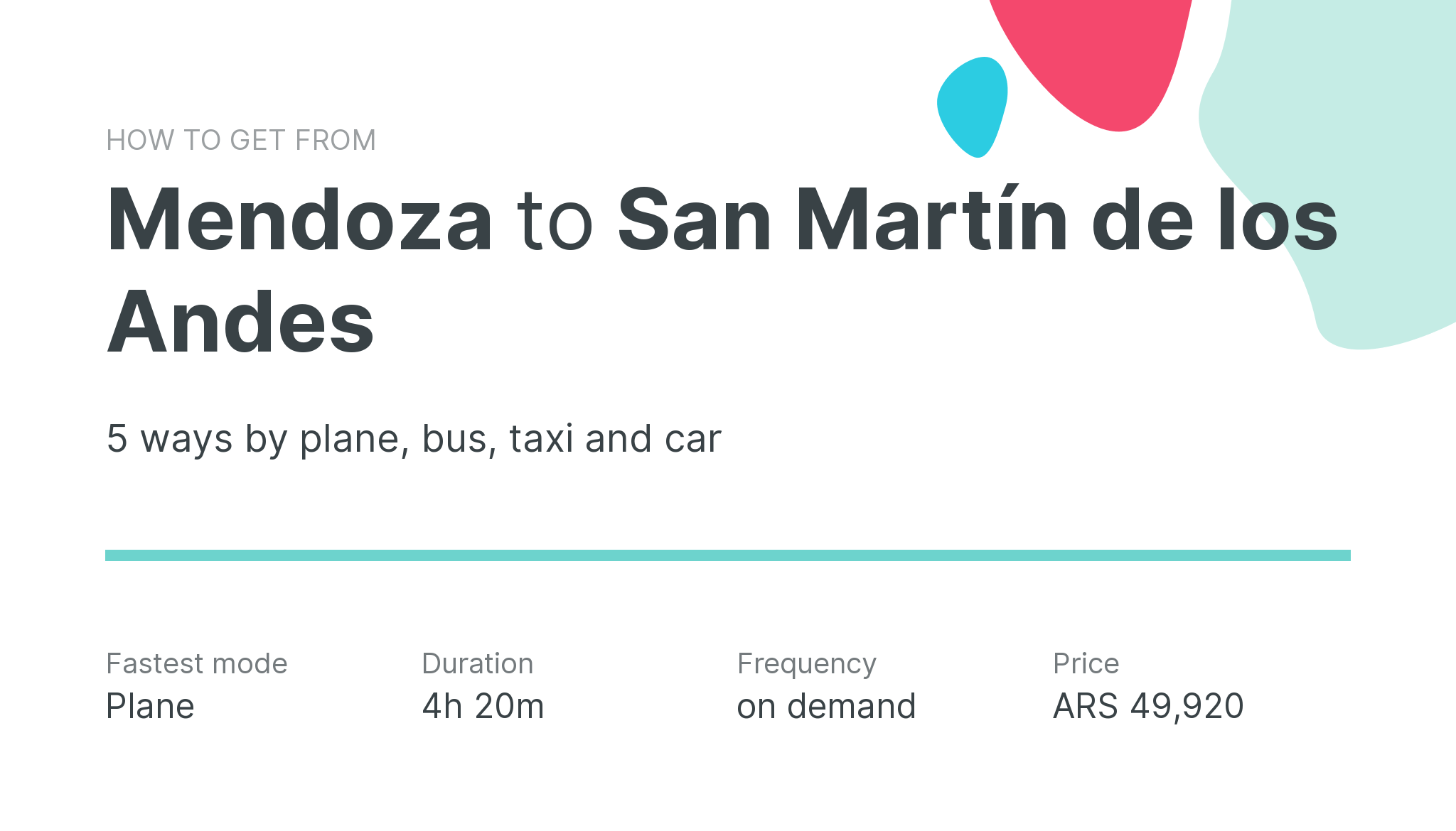 How do I get from Mendoza to San Martín de los Andes