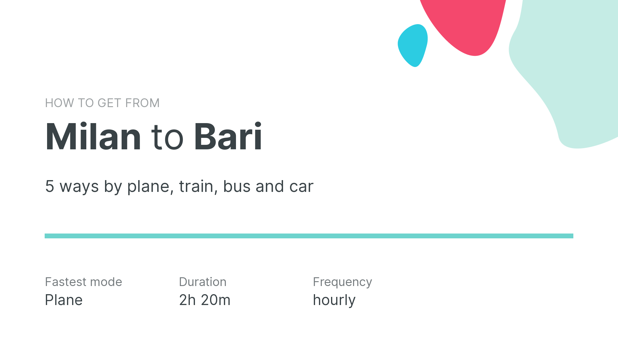 How do I get from Milan to Bari