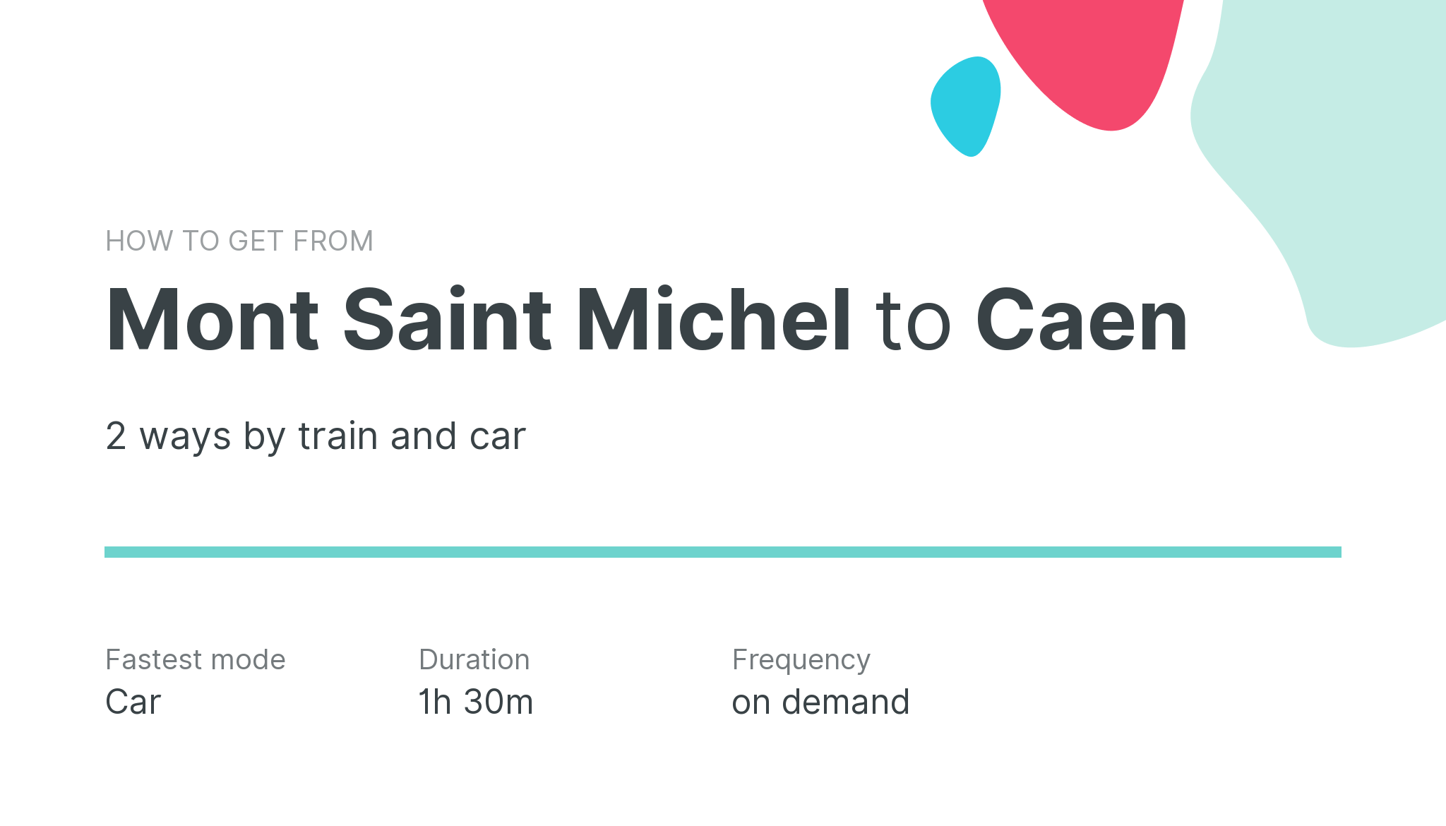 How do I get from Mont Saint Michel to Caen