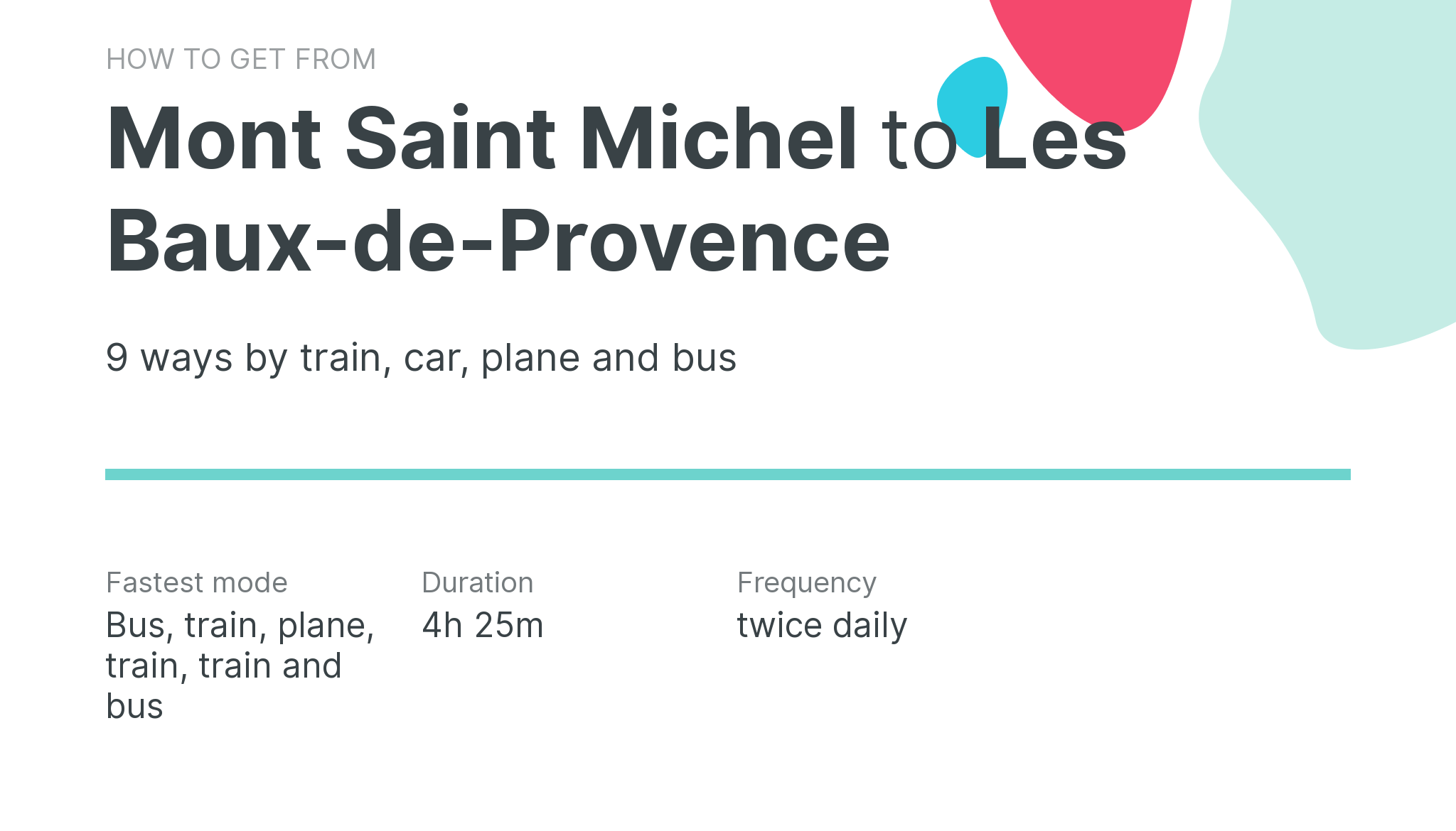 How do I get from Mont Saint Michel to Les Baux-de-Provence