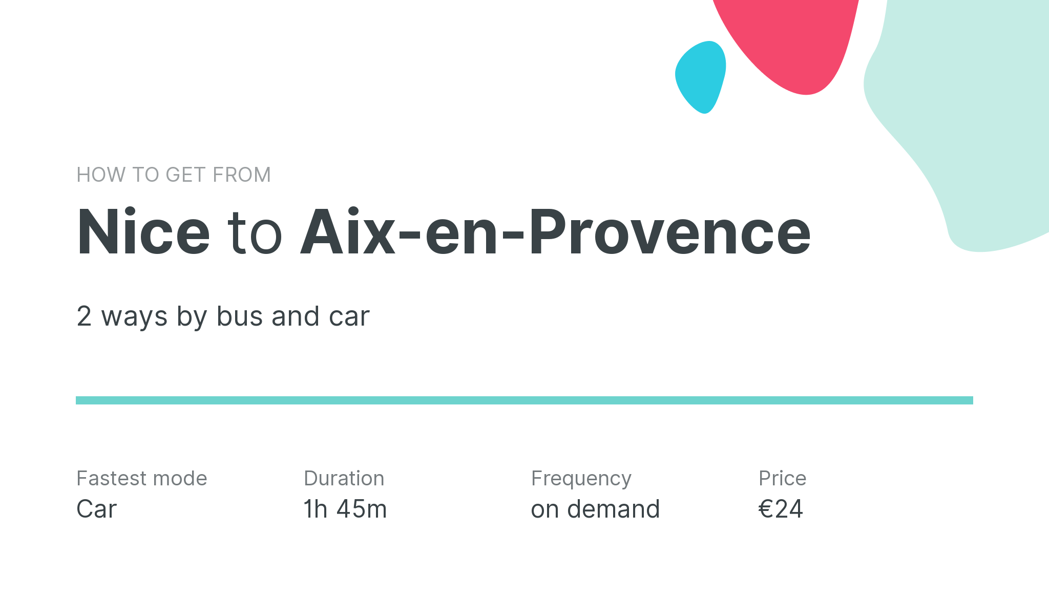 How do I get from Nice to Aix-en-Provence