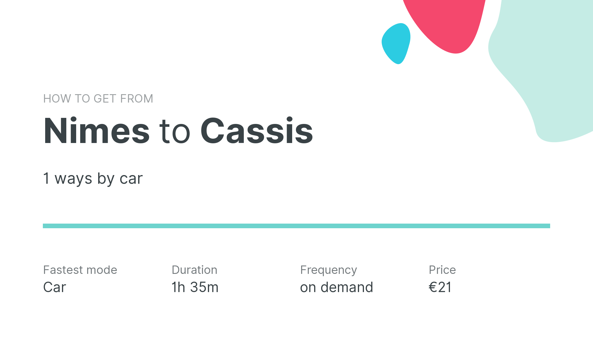 How do I get from Nimes to Cassis