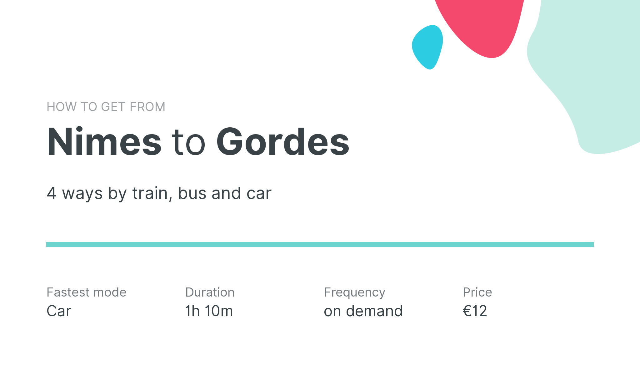 How do I get from Nimes to Gordes