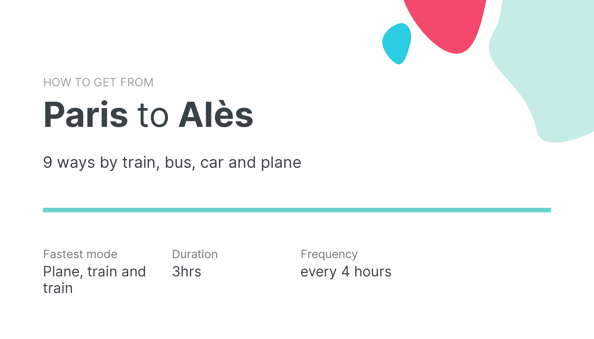 How do I get from Paris to Alès
