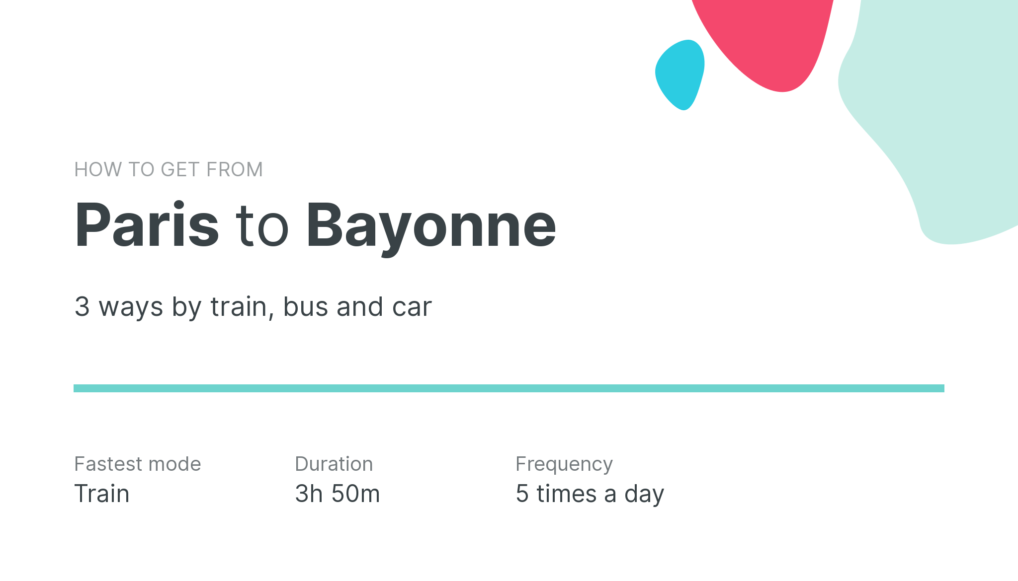 How do I get from Paris to Bayonne