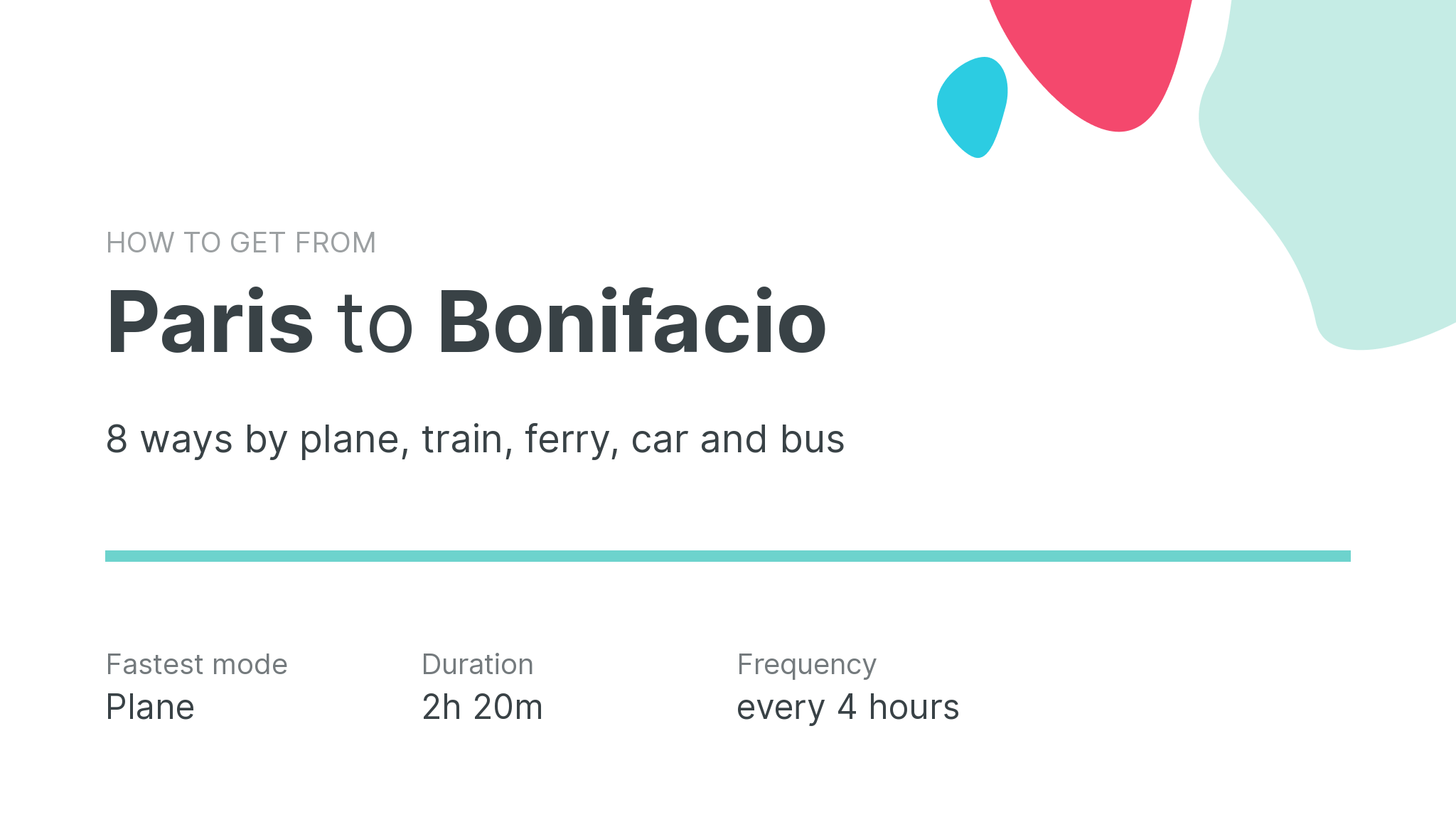 How do I get from Paris to Bonifacio