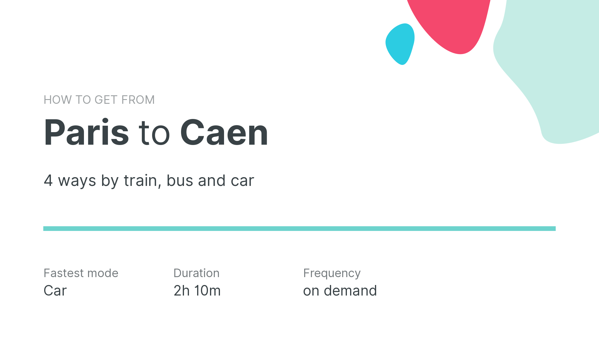 How do I get from Paris to Caen