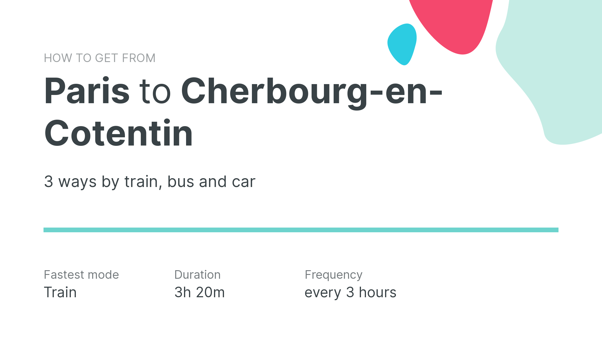 How do I get from Paris to Cherbourg-en-Cotentin