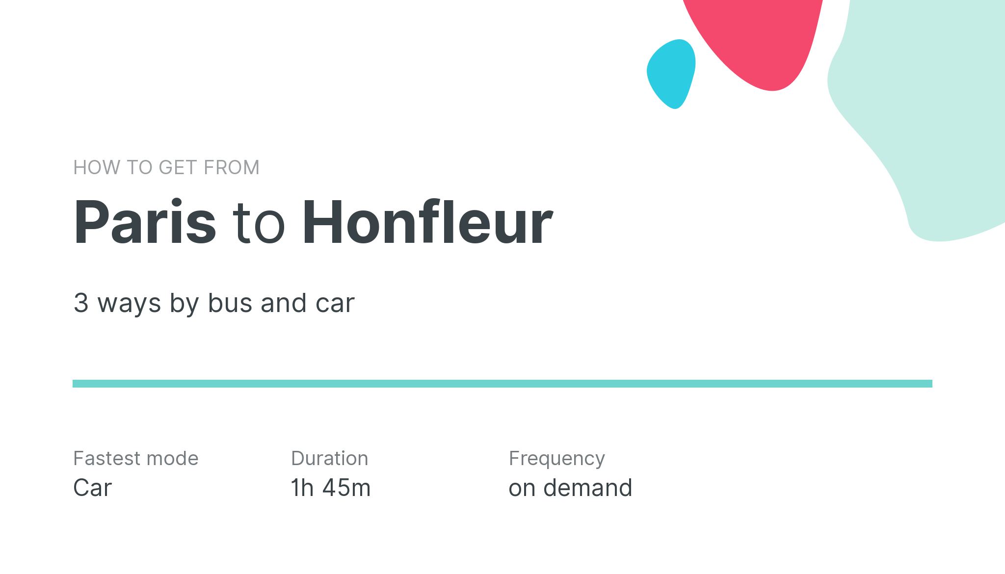 How do I get from Paris to Honfleur