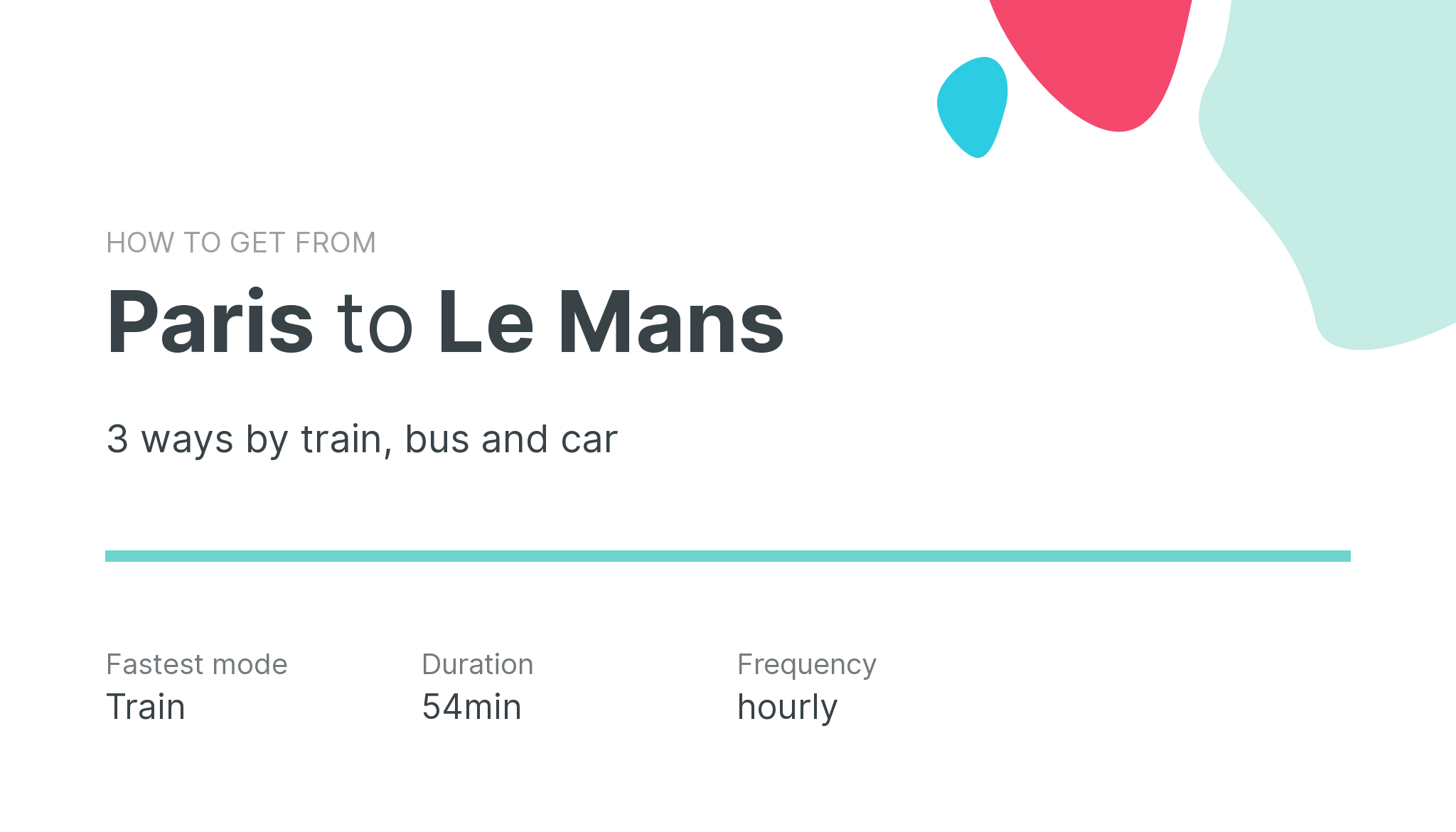 How do I get from Paris to Le Mans