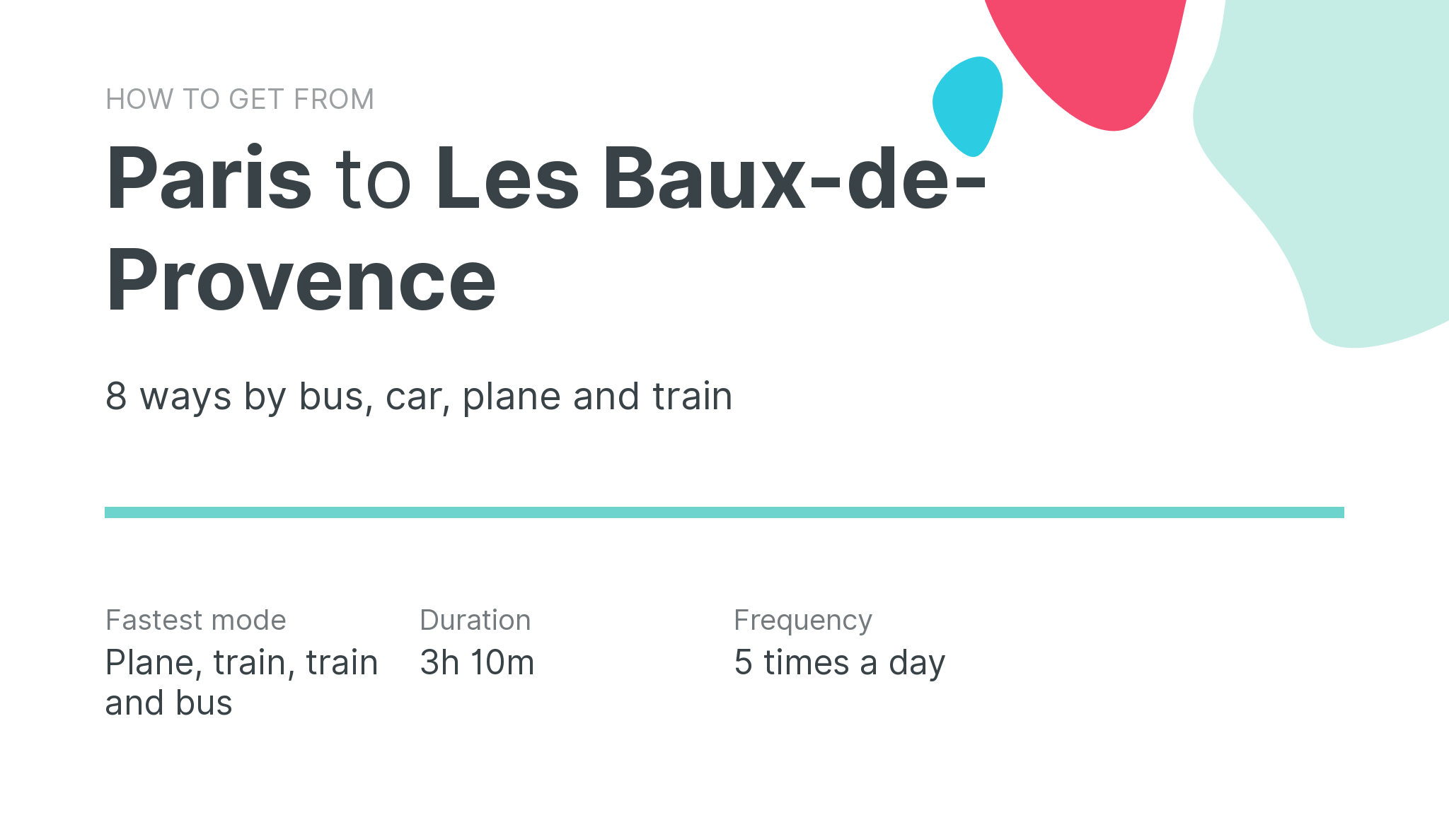 How do I get from Paris to Les Baux-de-Provence