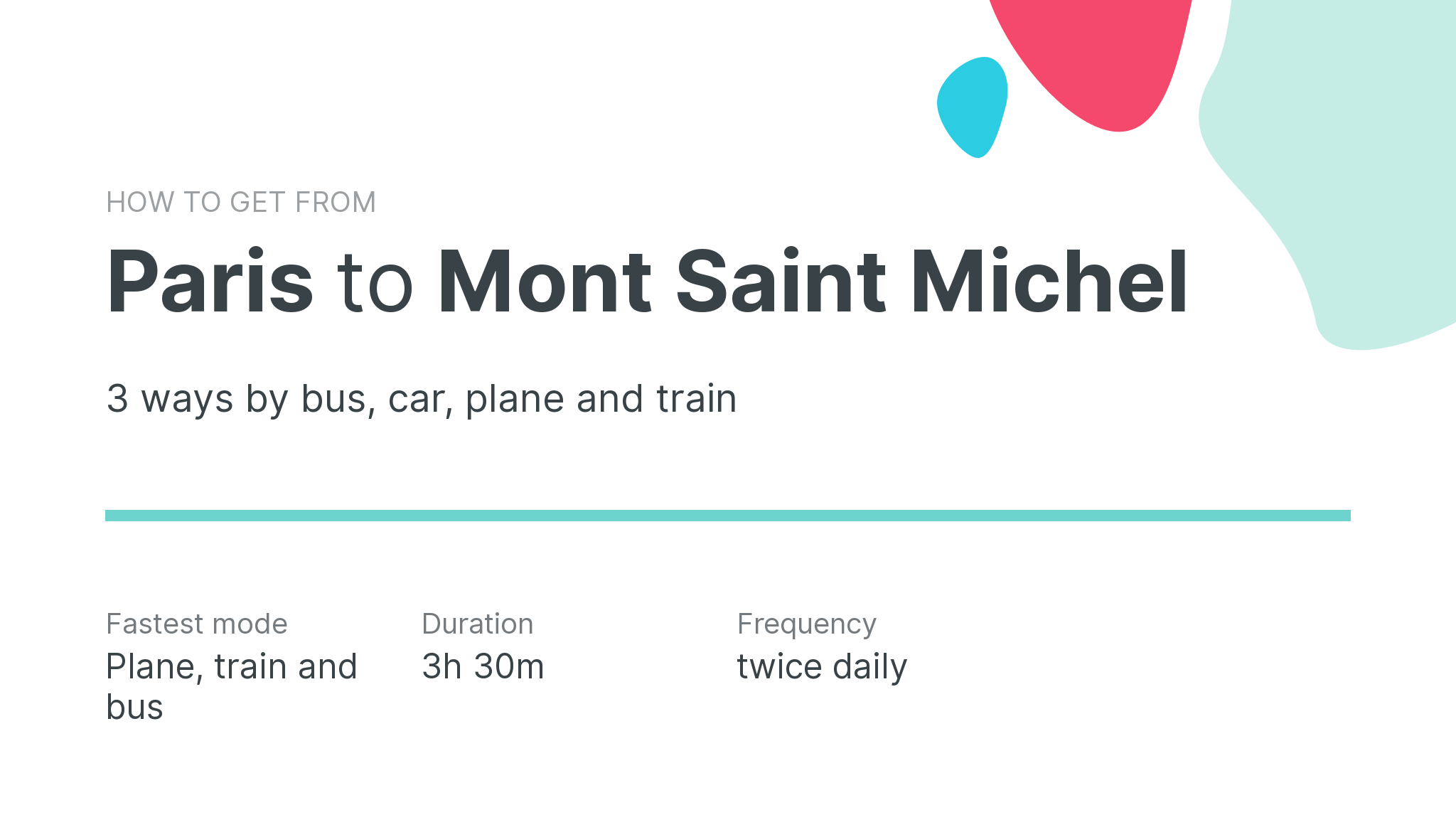 How do I get from Paris to Mont Saint Michel