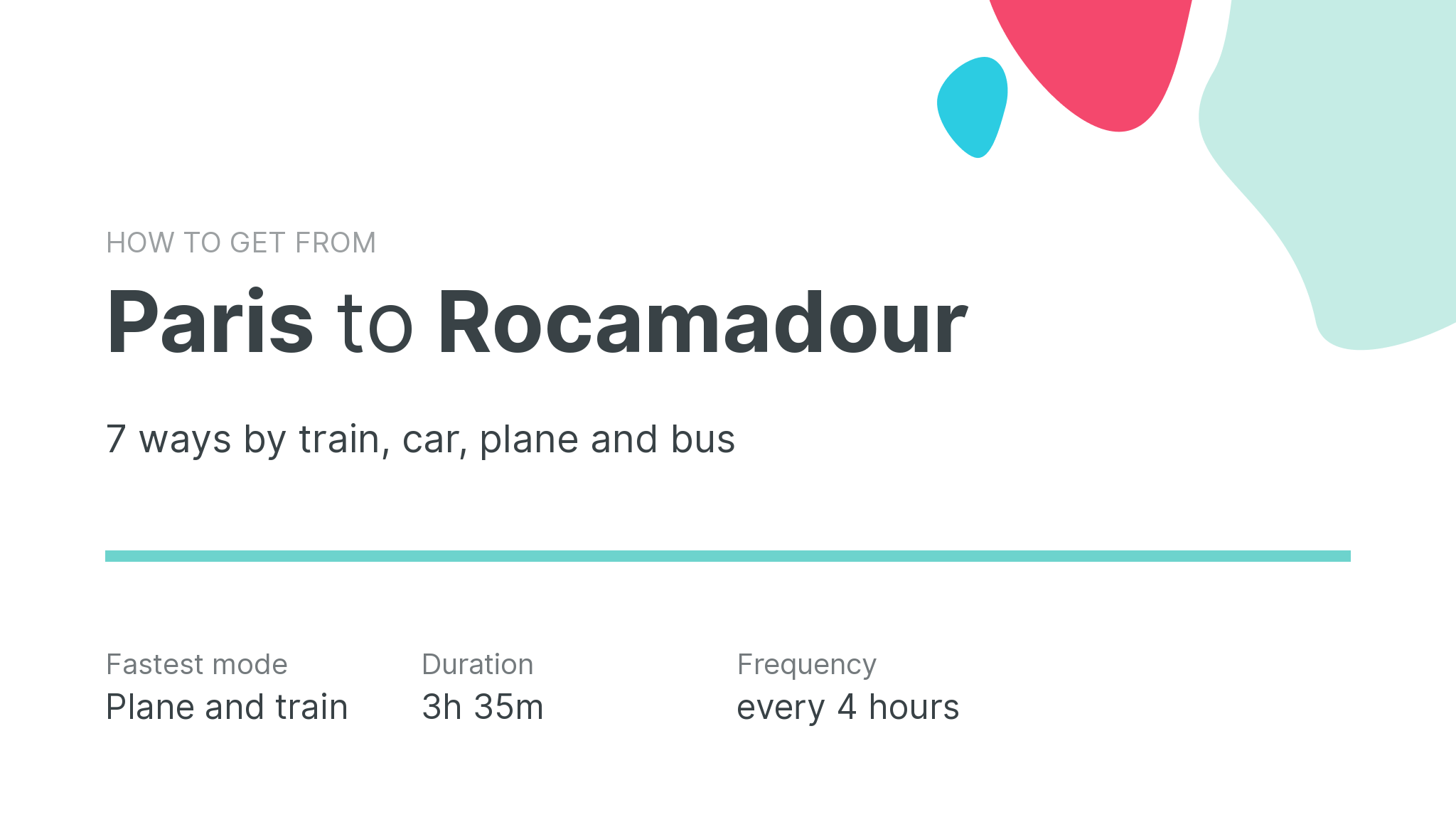 How do I get from Paris to Rocamadour